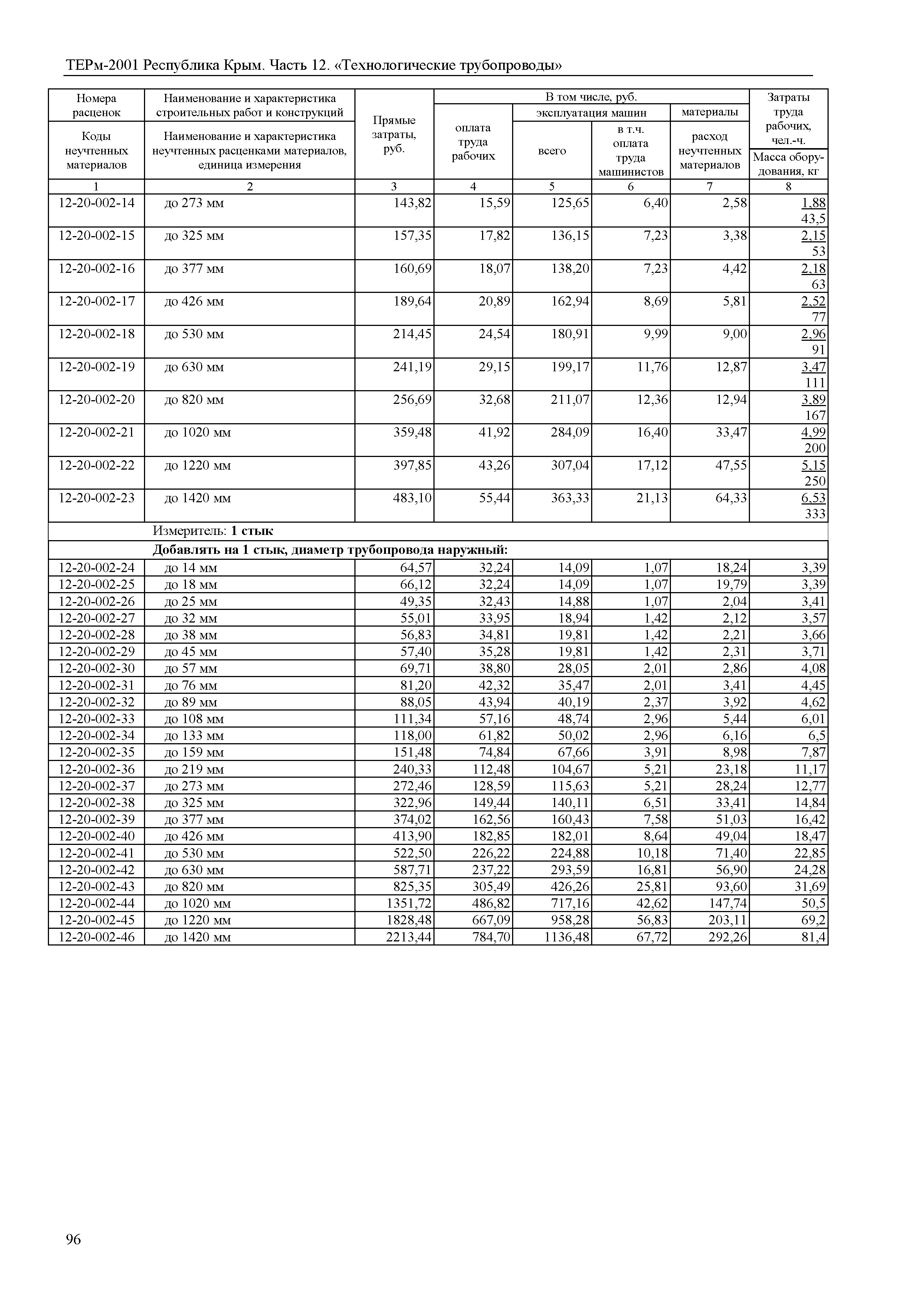 ТЕРм 2001 Республика Крым