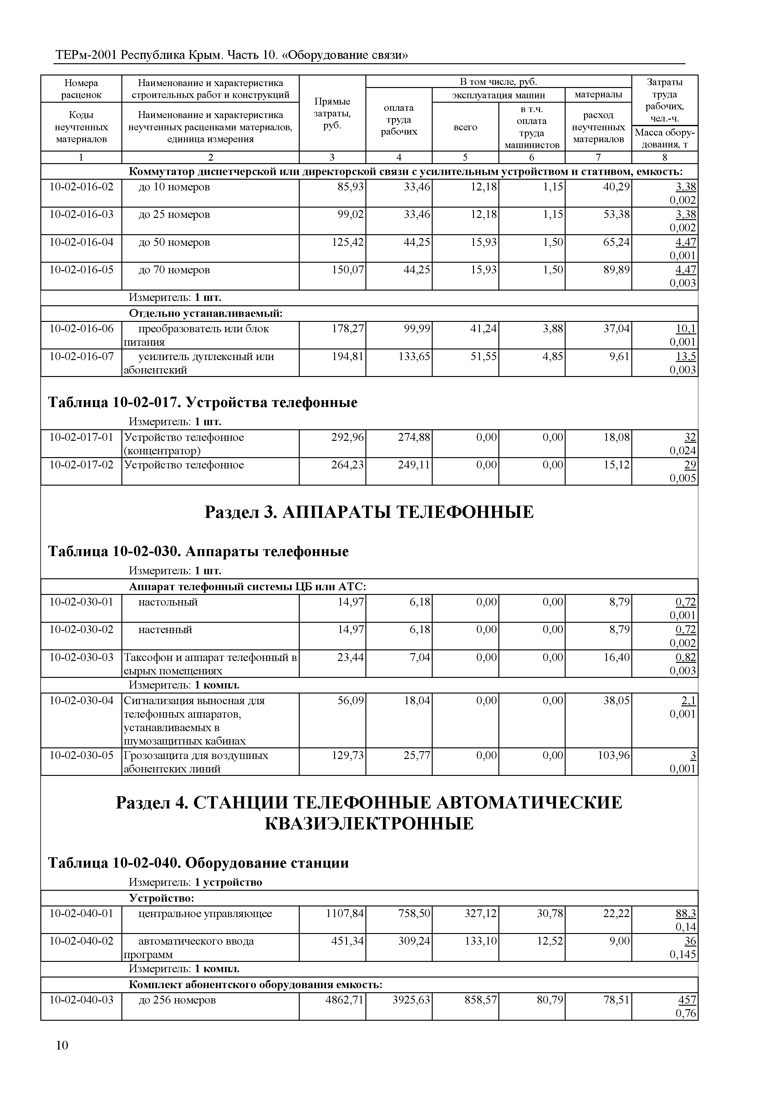 ТЕРм 2001 Республика Крым