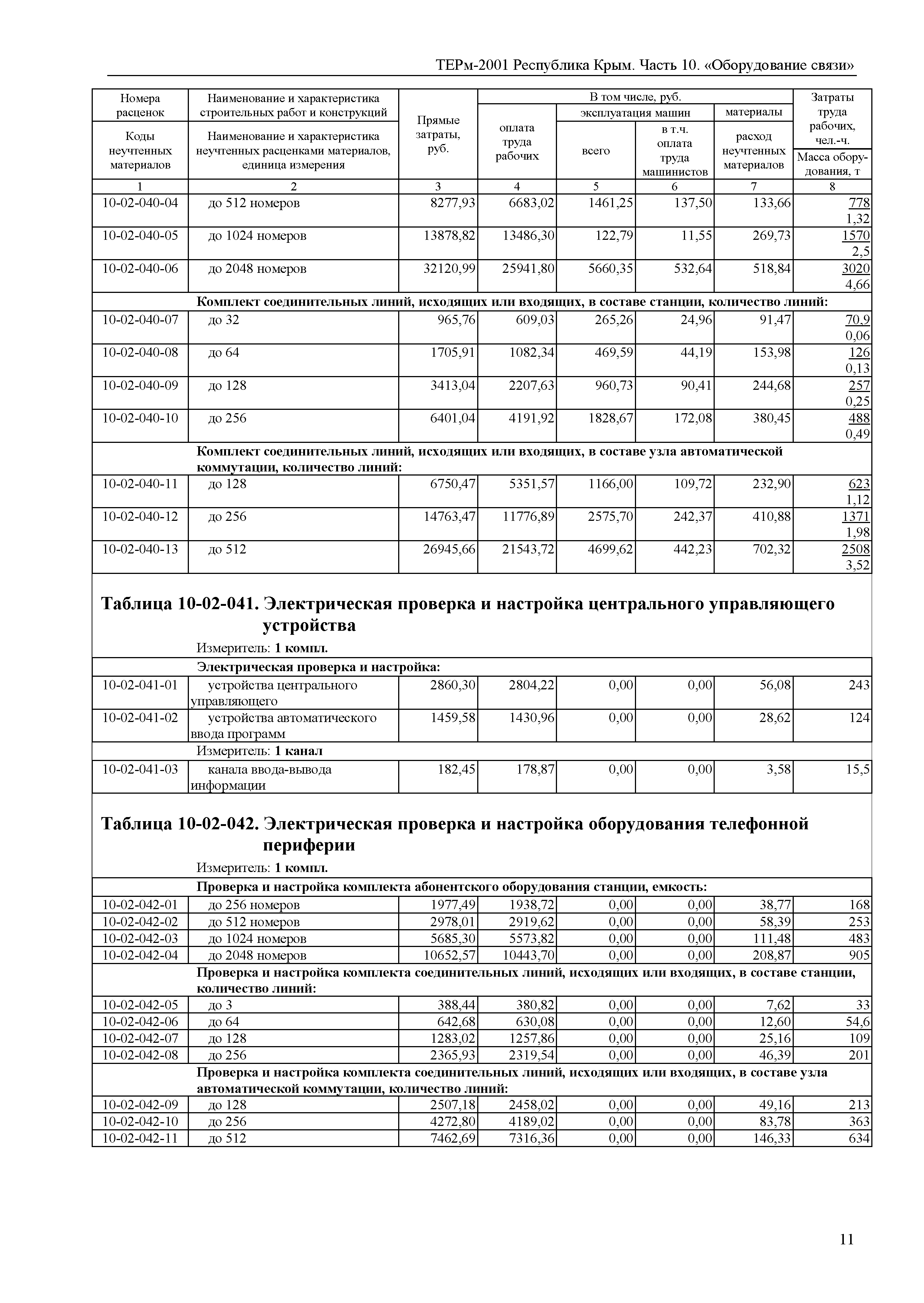 ТЕРм 2001 Республика Крым