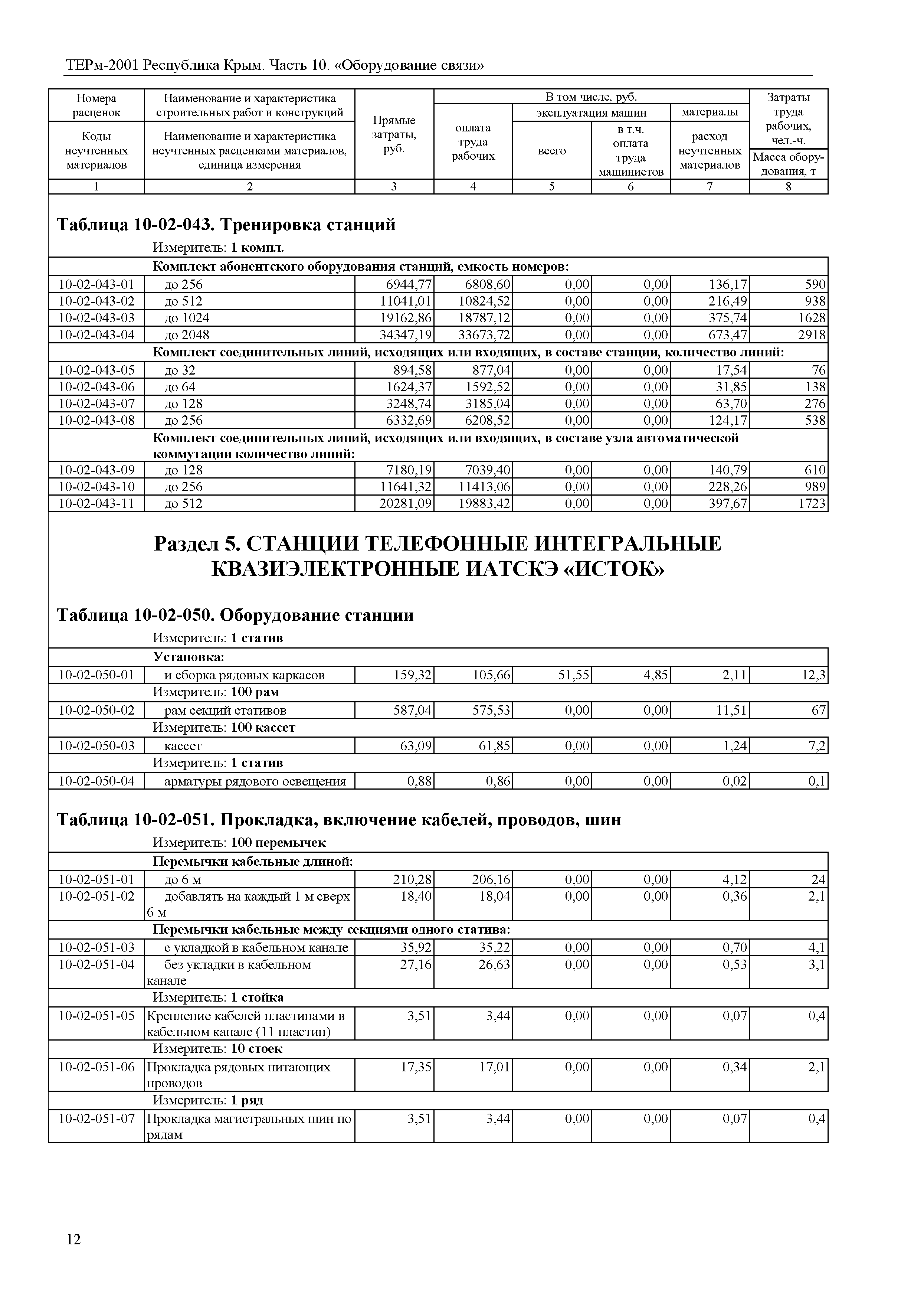 ТЕРм 2001 Республика Крым