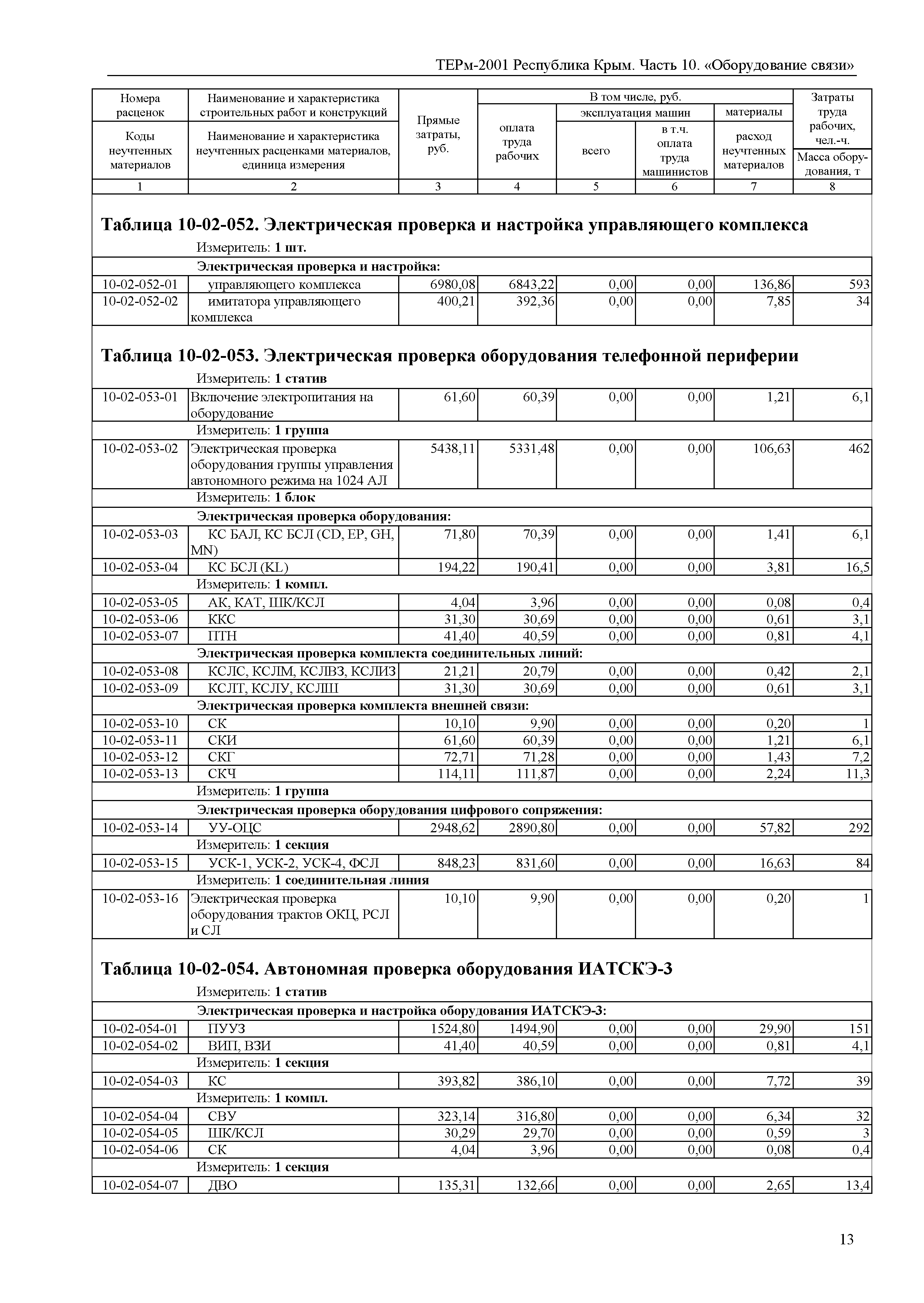 ТЕРм 2001 Республика Крым