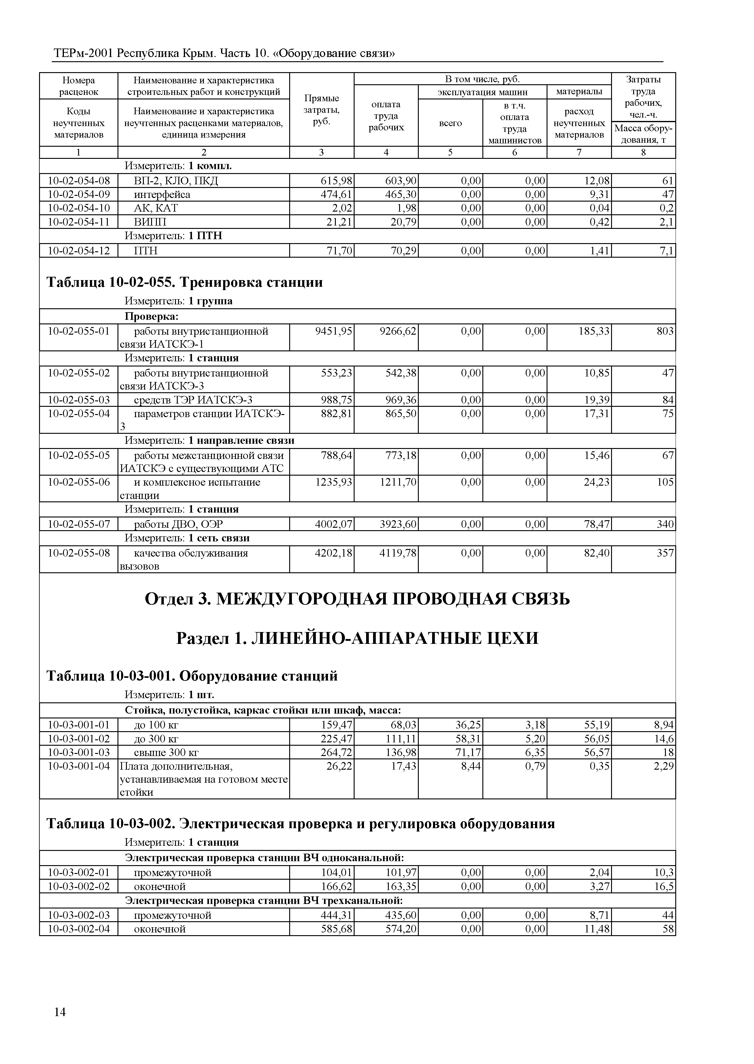 ТЕРм 2001 Республика Крым