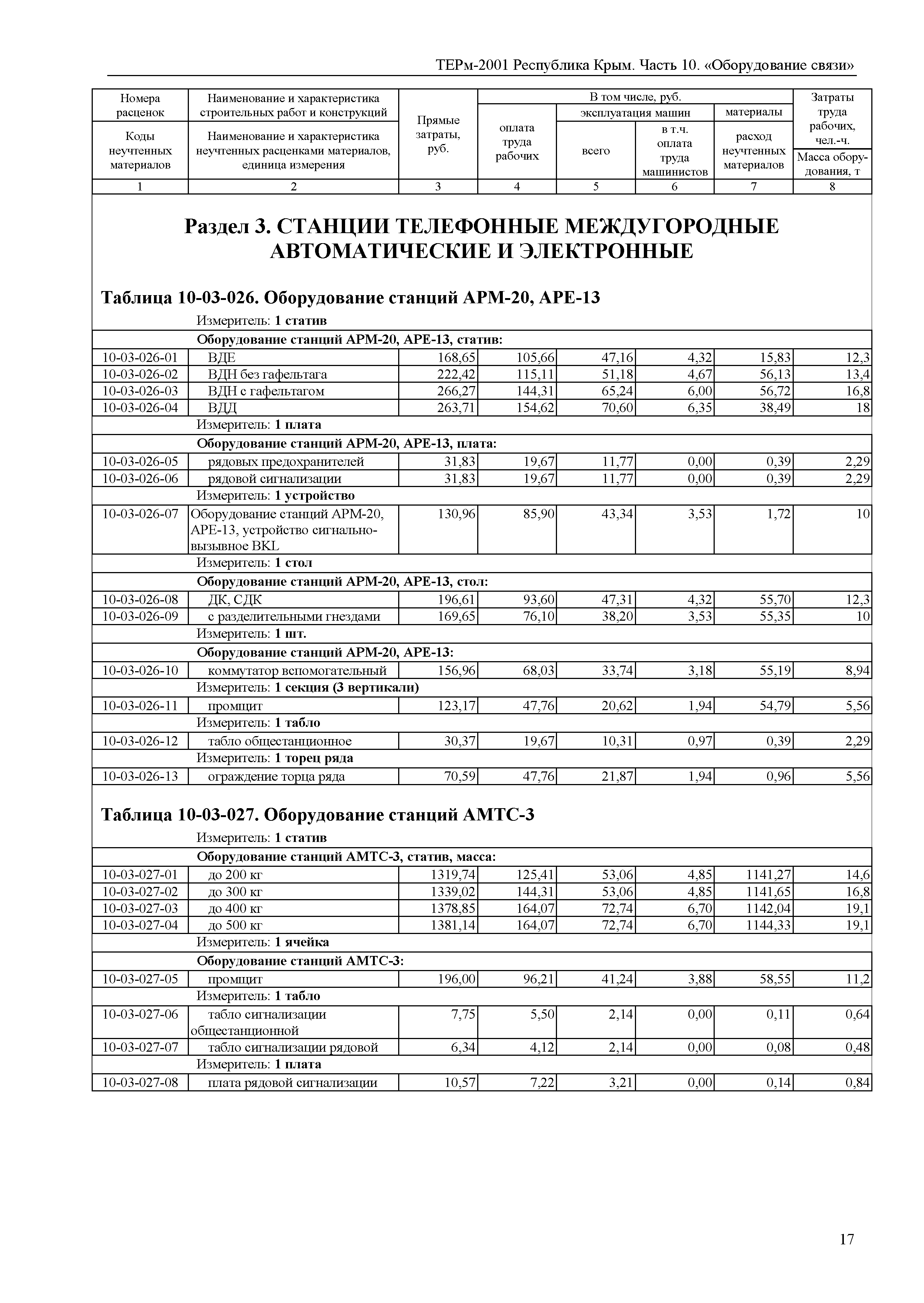 ТЕРм 2001 Республика Крым