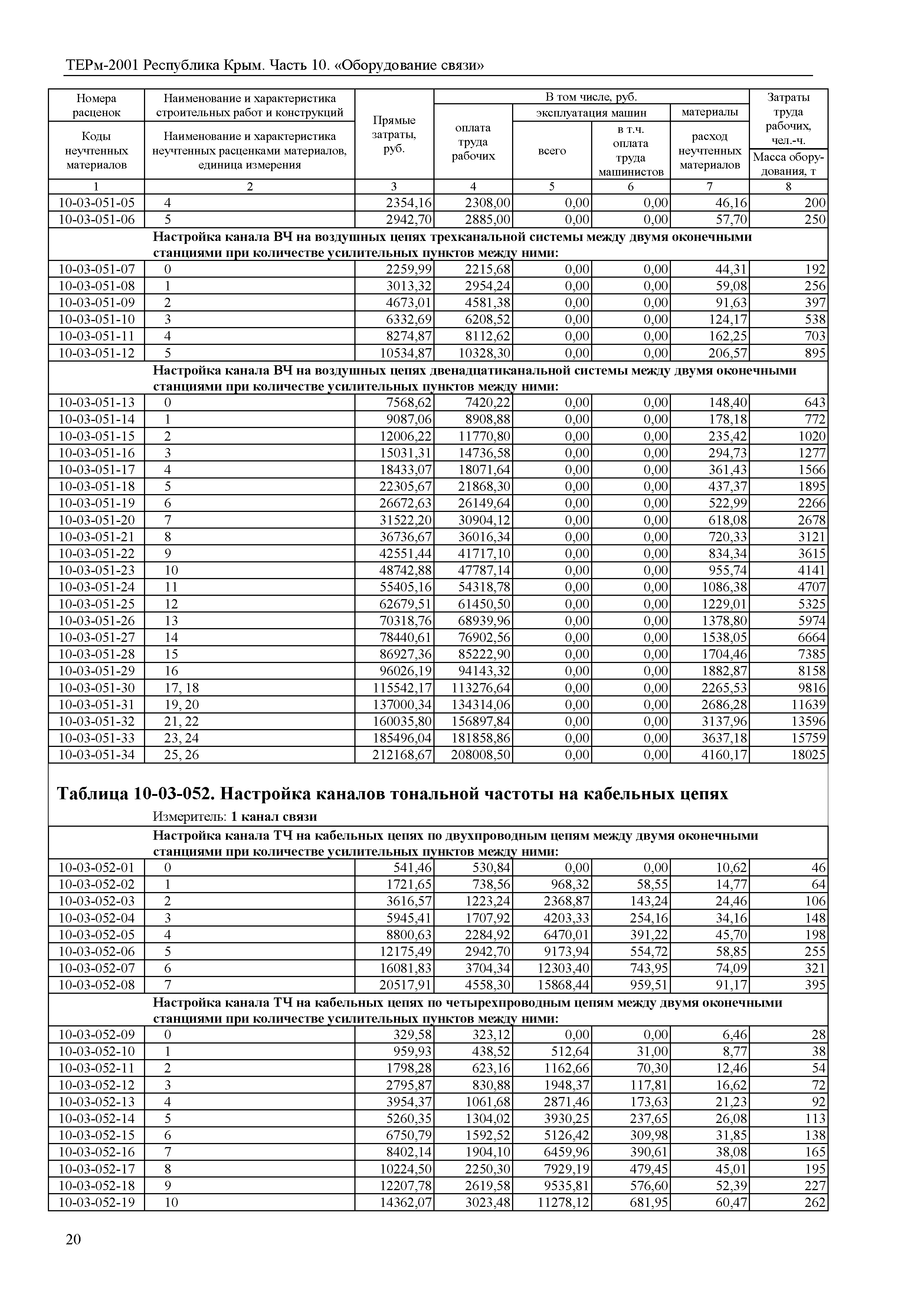 ТЕРм 2001 Республика Крым