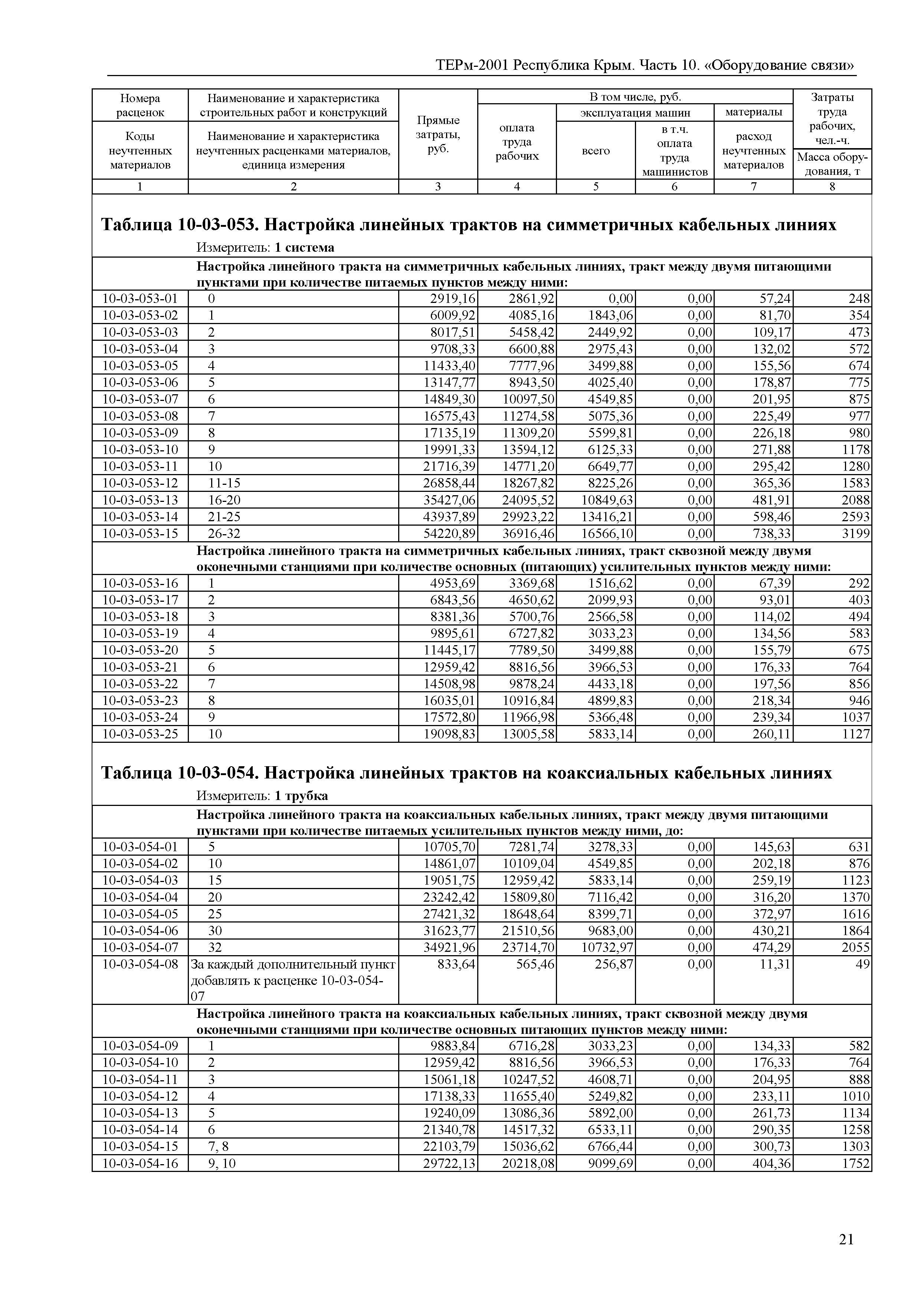 ТЕРм 2001 Республика Крым