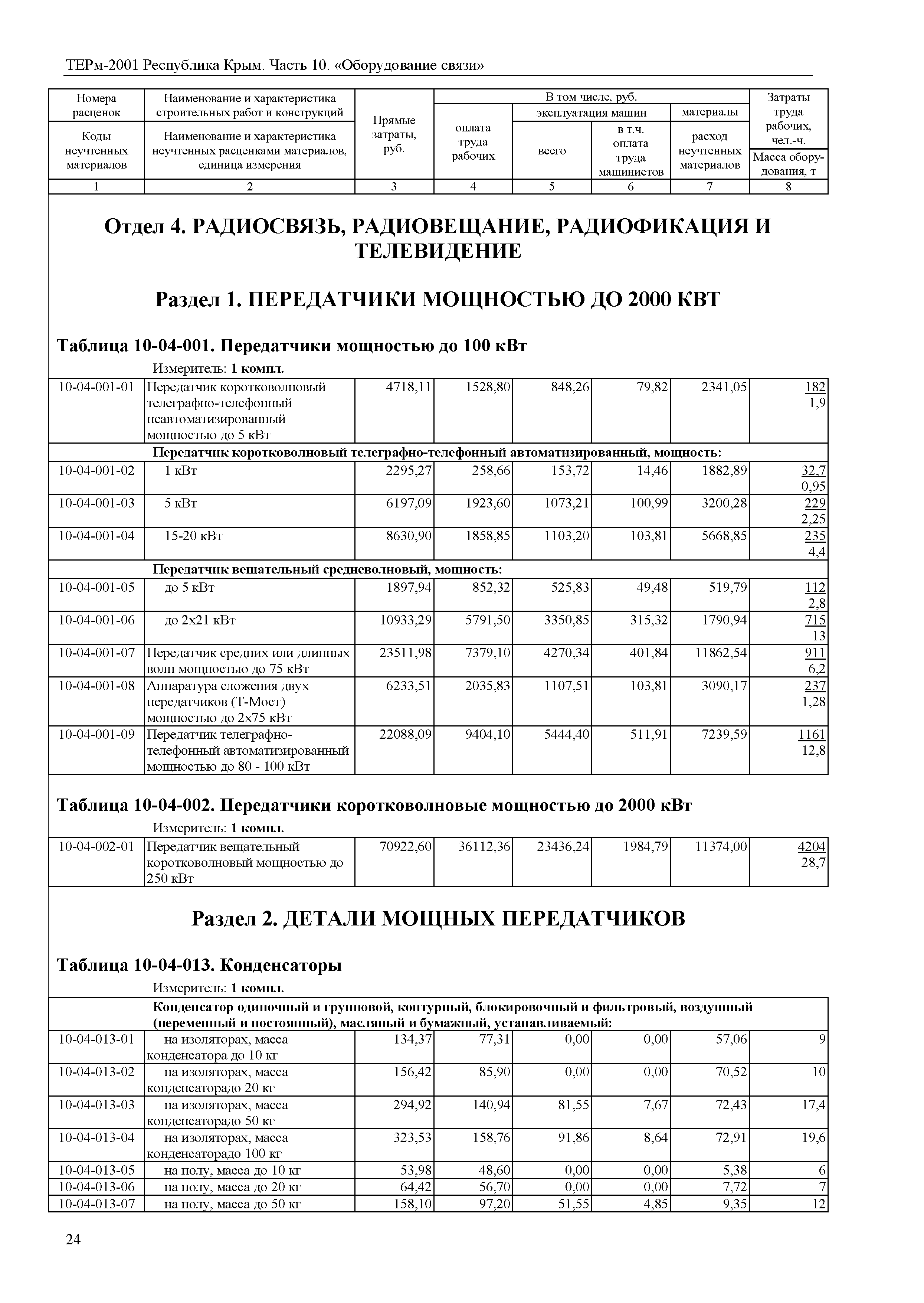 ТЕРм 2001 Республика Крым