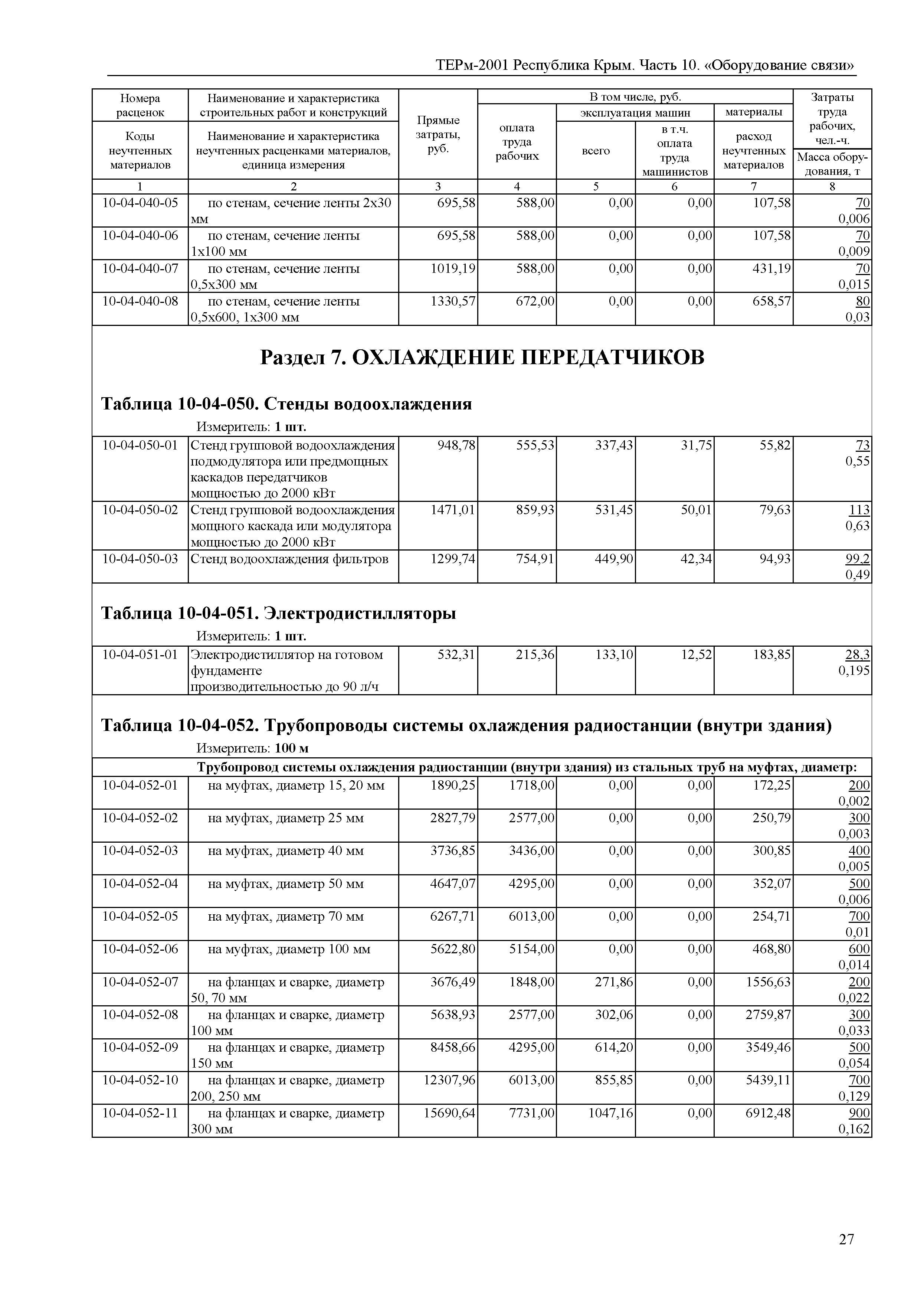 ТЕРм 2001 Республика Крым