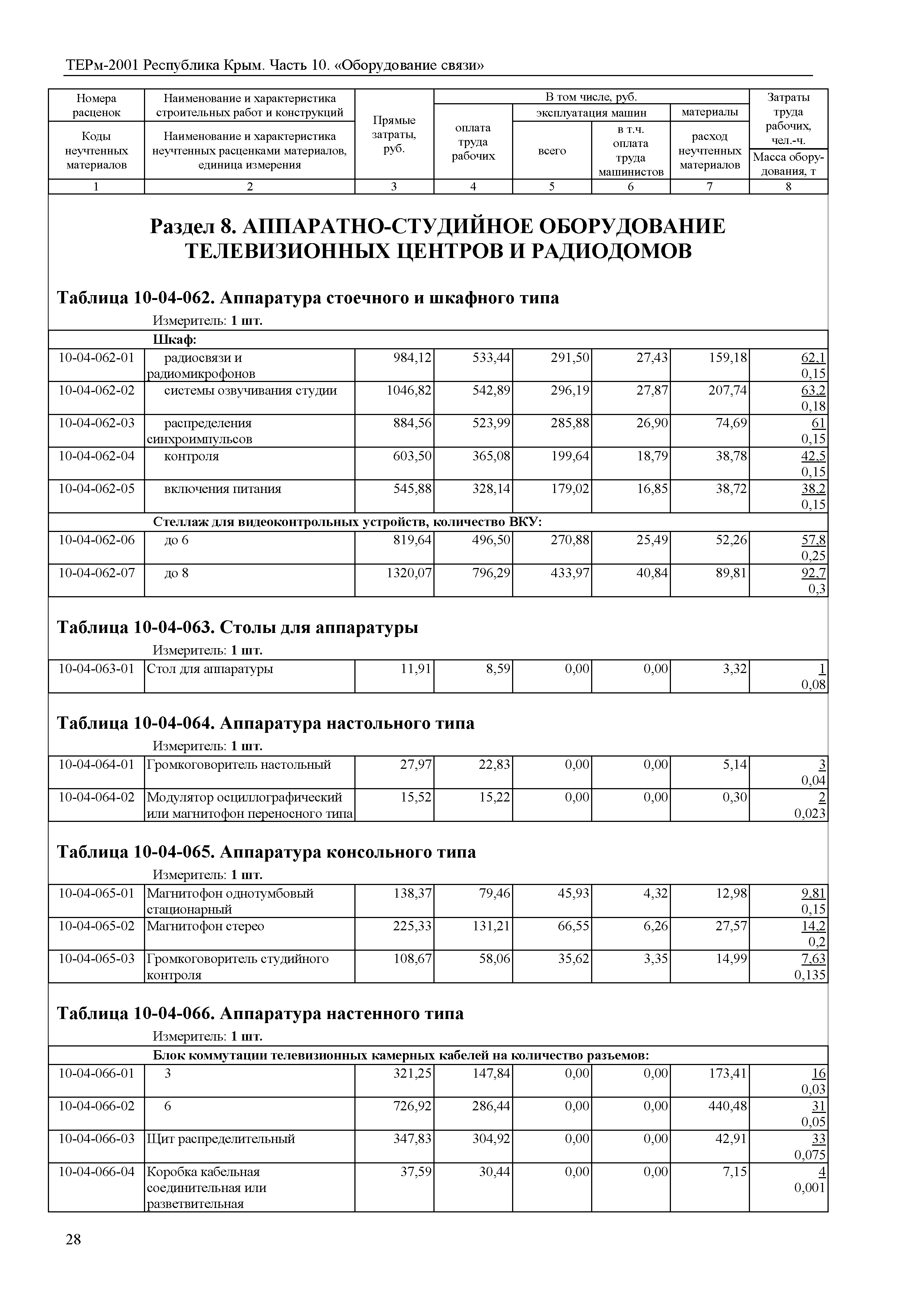 ТЕРм 2001 Республика Крым