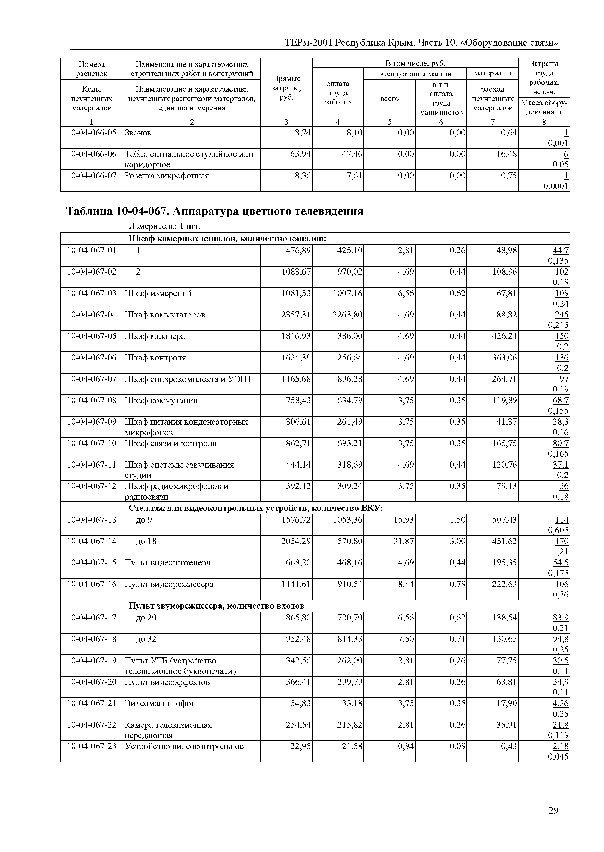 ТЕРм 2001 Республика Крым