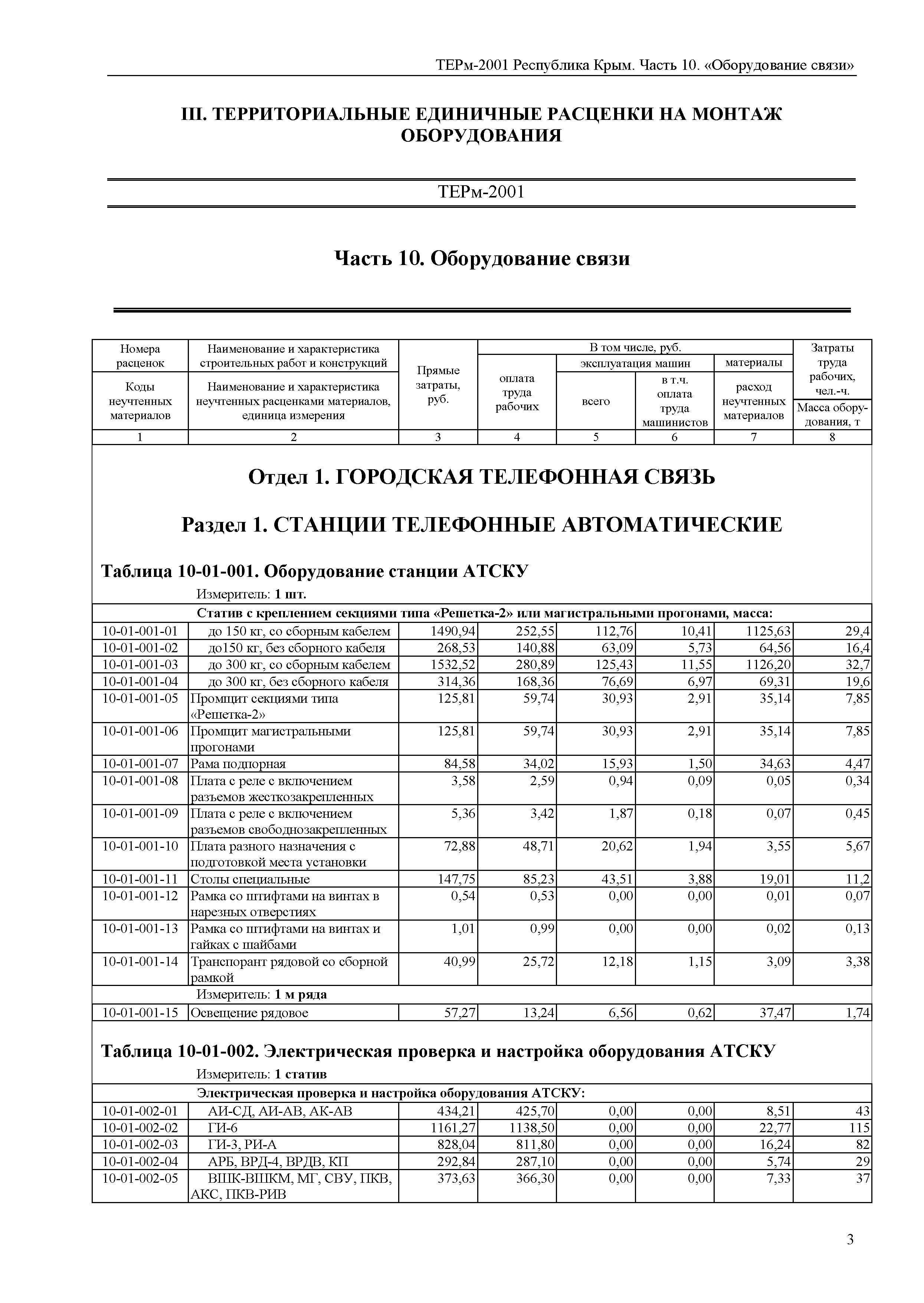 ТЕРм 2001 Республика Крым