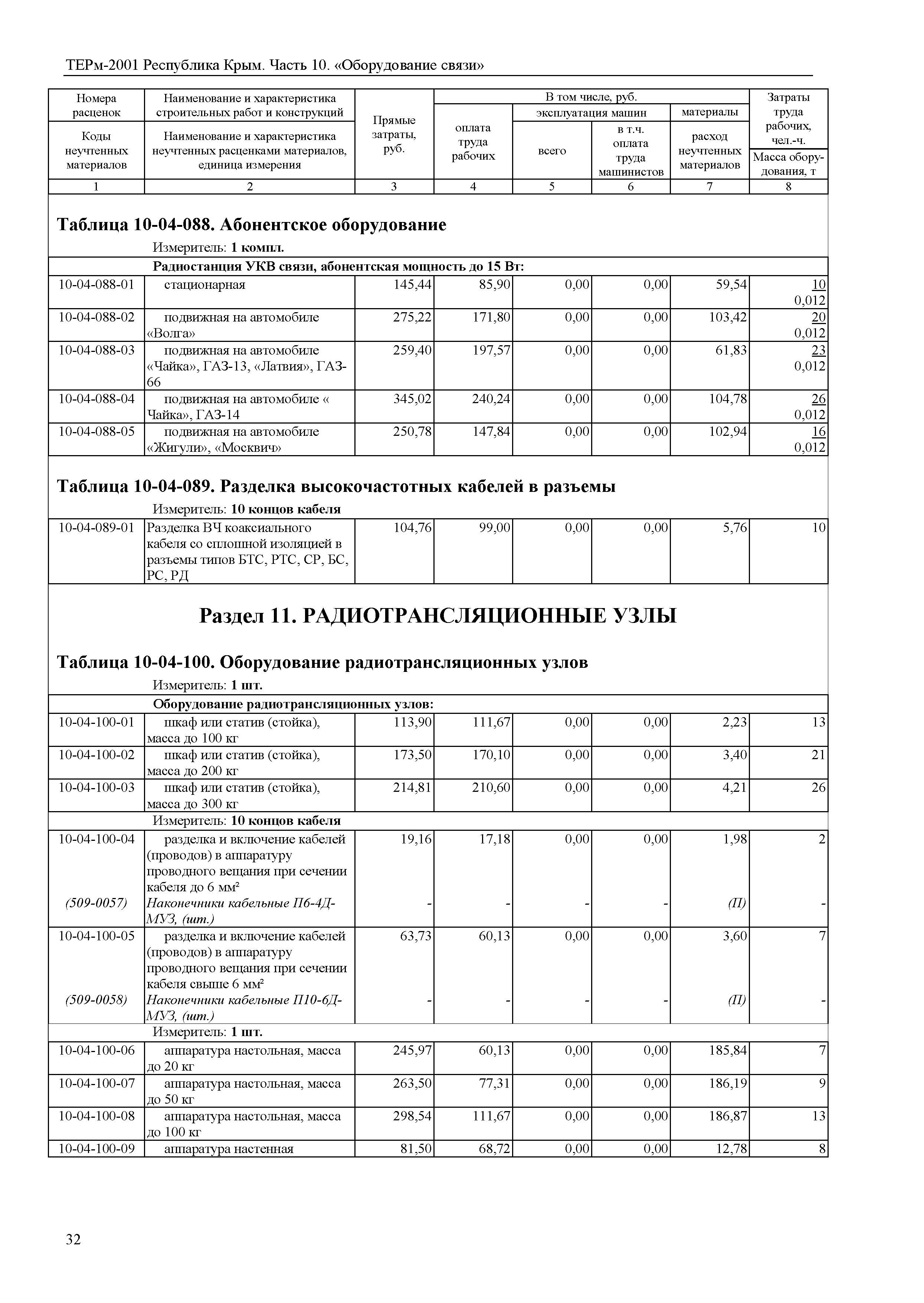 ТЕРм 2001 Республика Крым