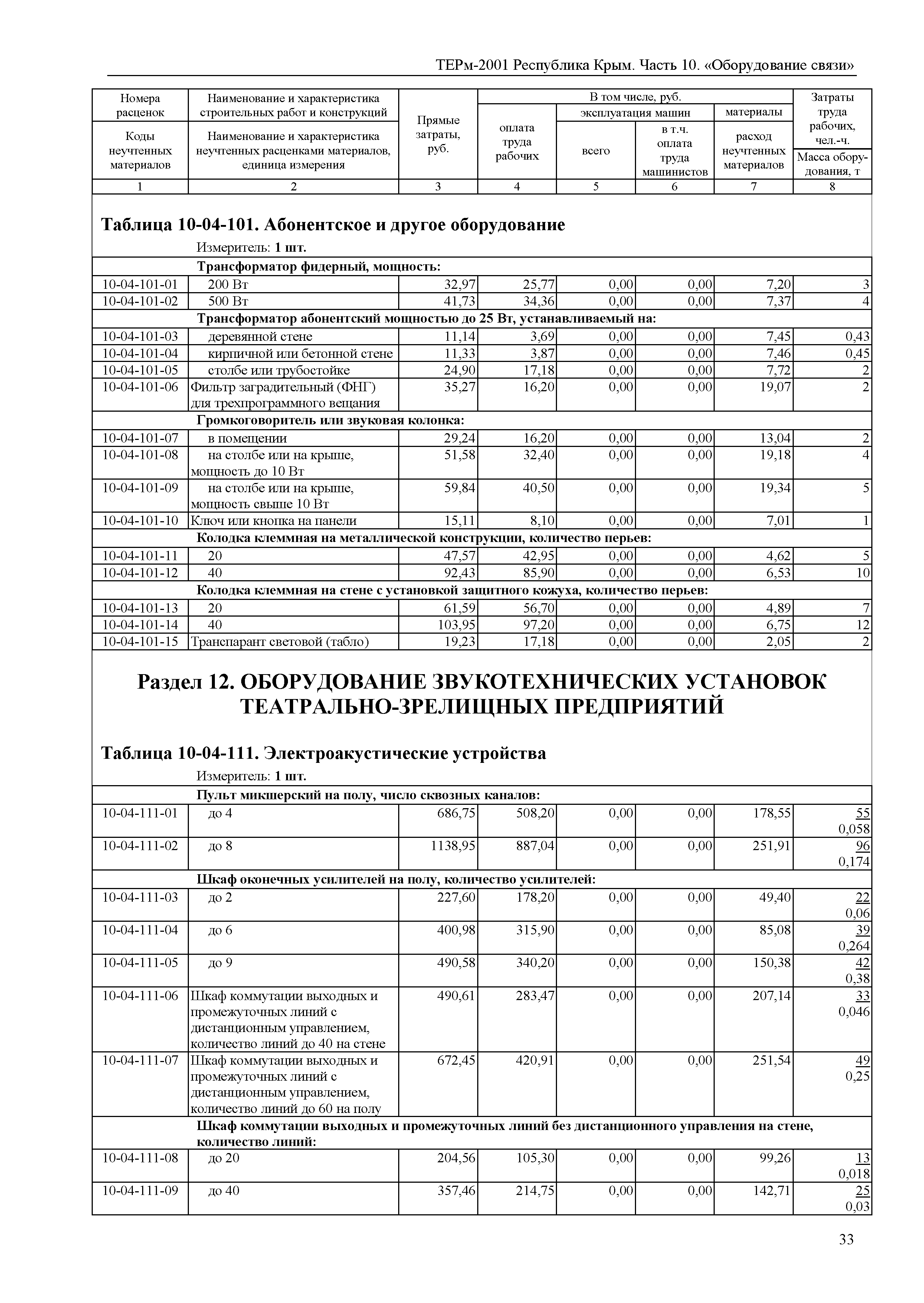 ТЕРм 2001 Республика Крым