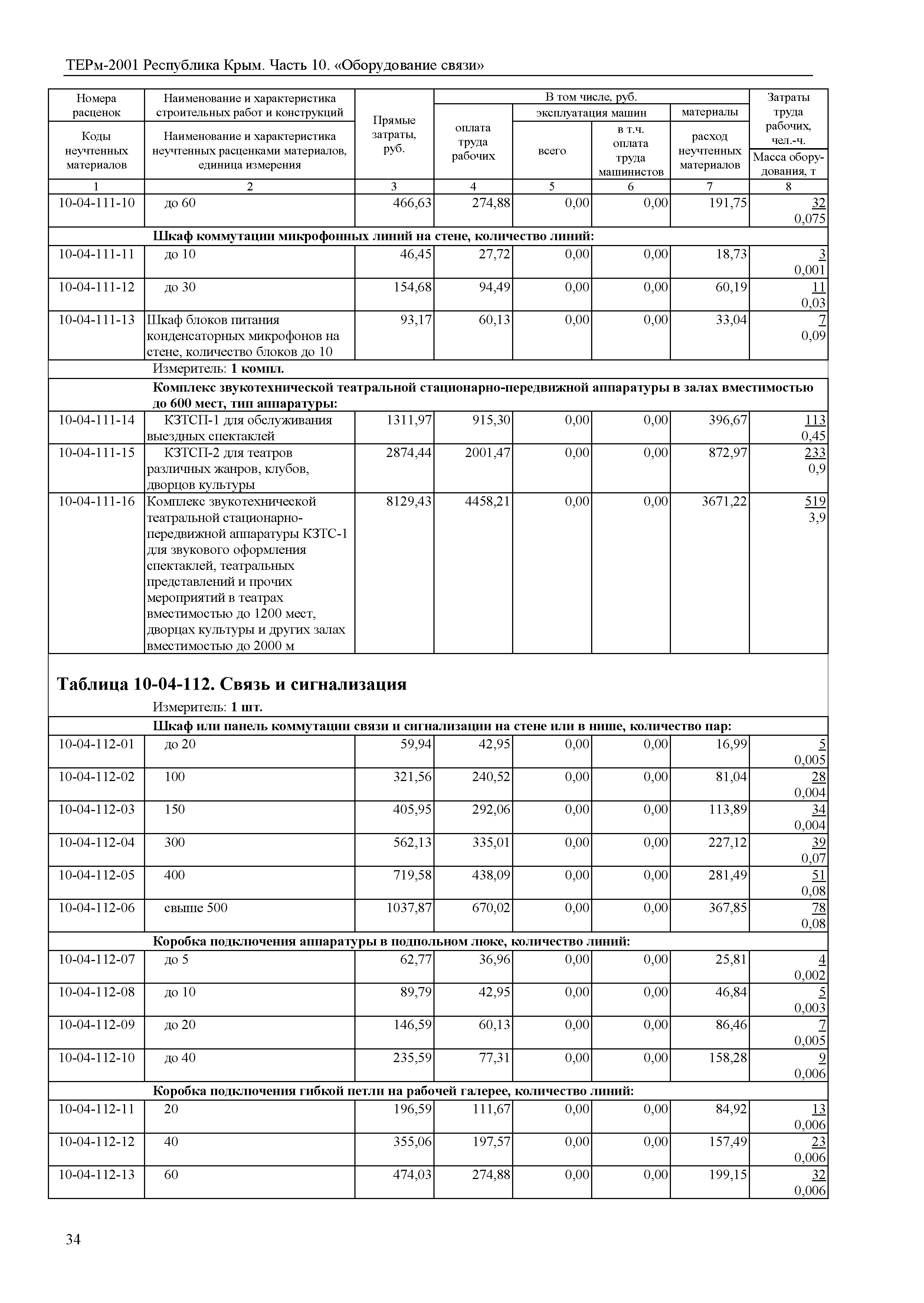 ТЕРм 2001 Республика Крым