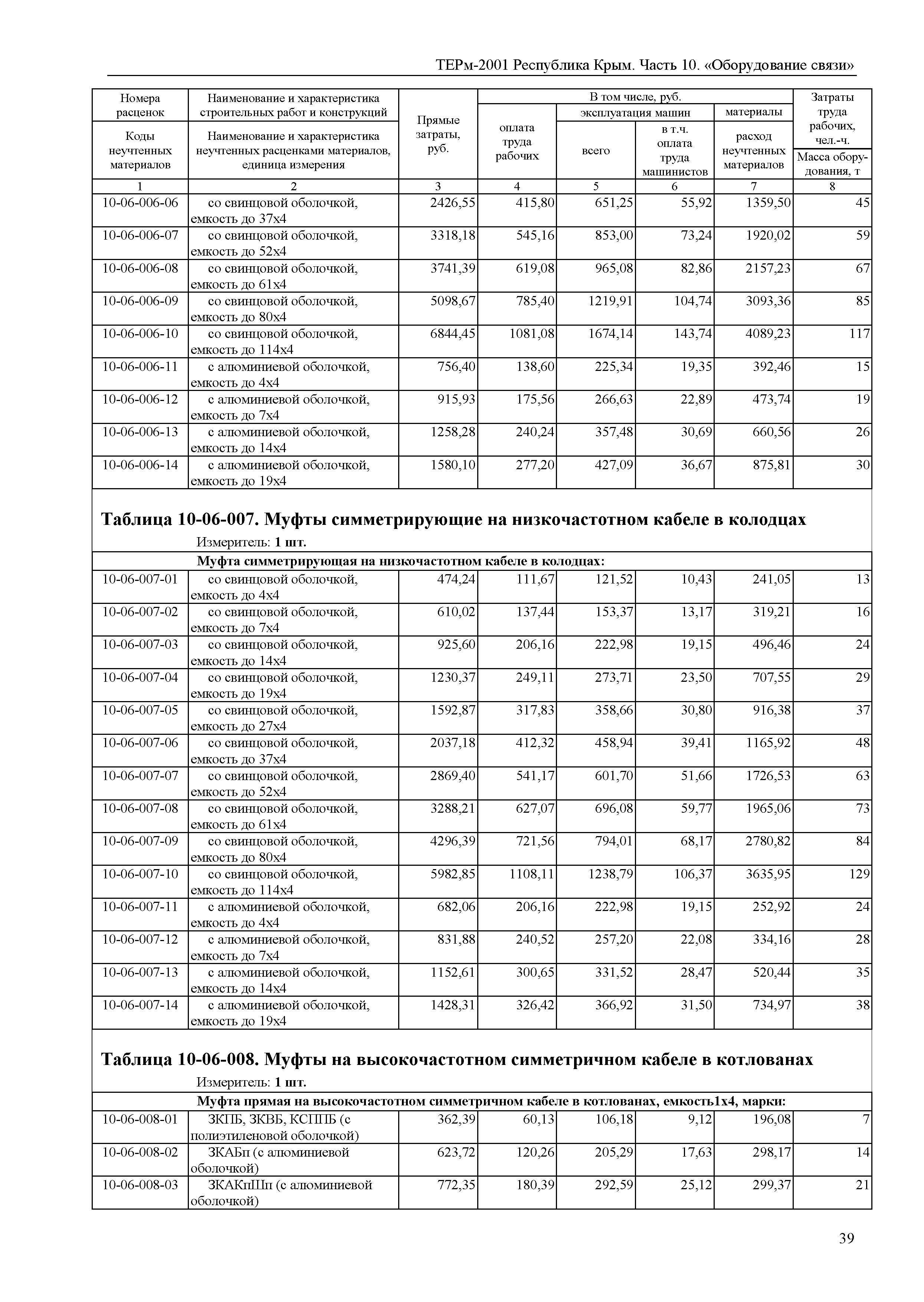 ТЕРм 2001 Республика Крым