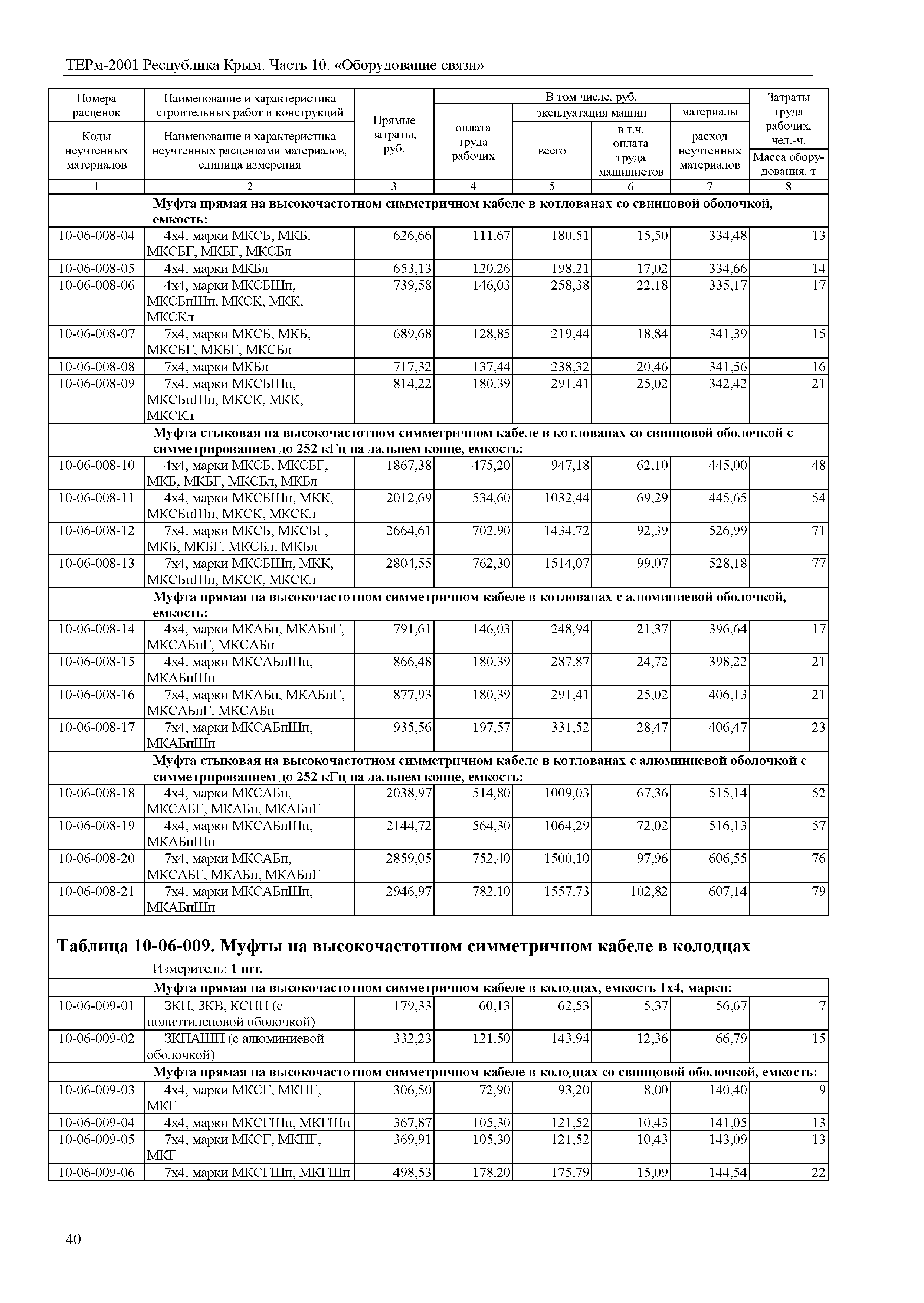 ТЕРм 2001 Республика Крым