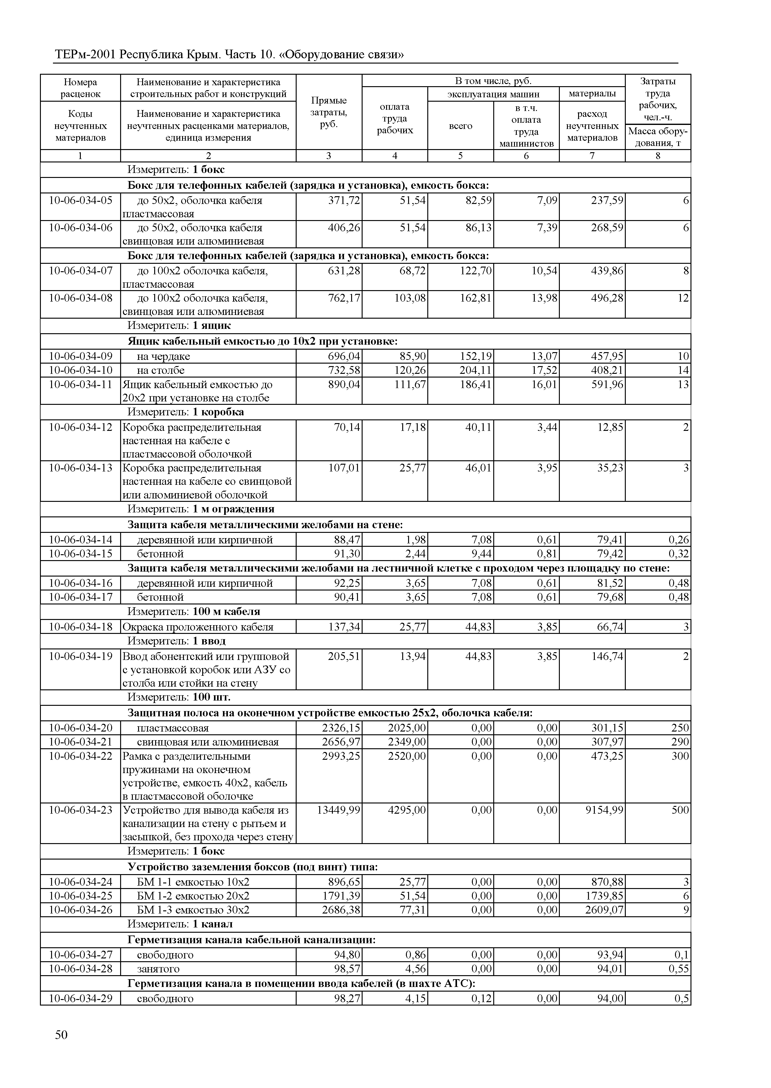 ТЕРм 2001 Республика Крым