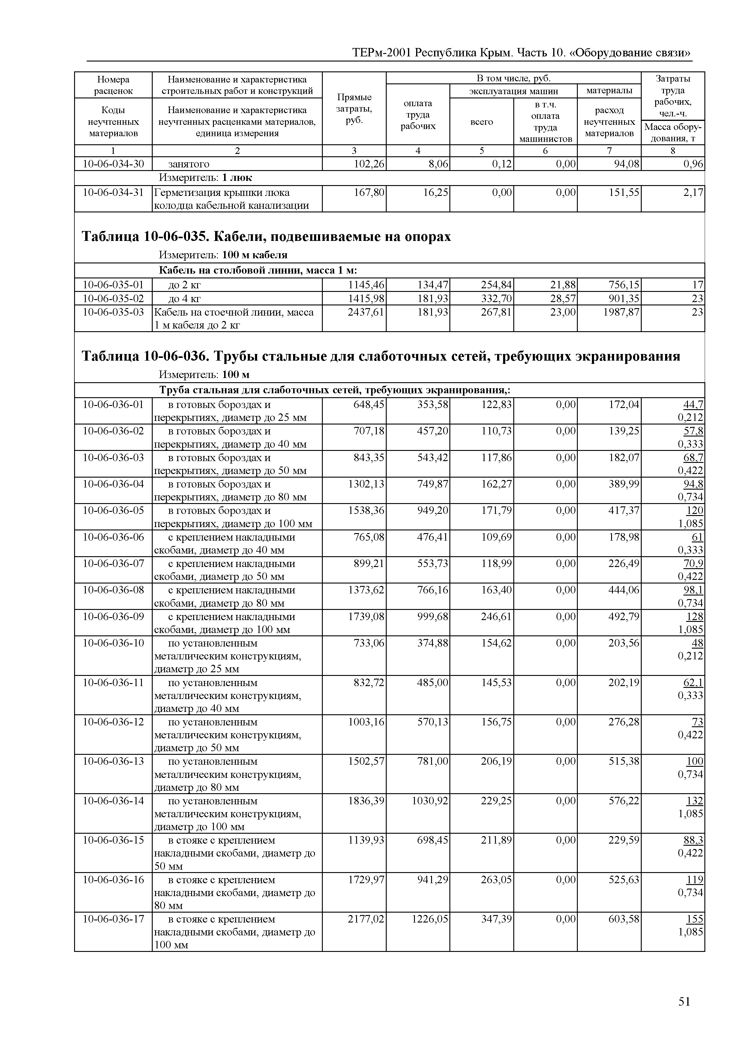 ТЕРм 2001 Республика Крым