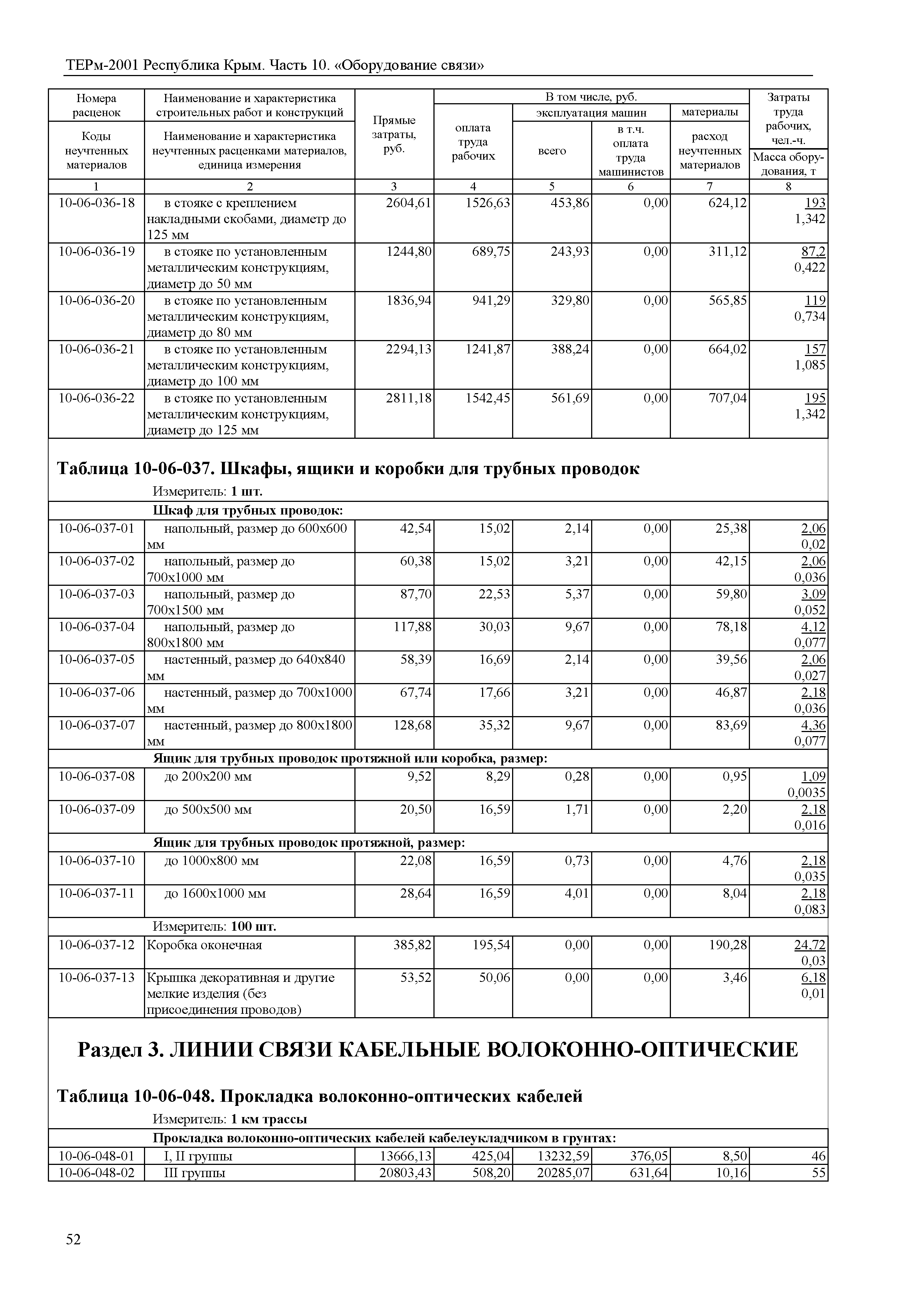 ТЕРм 2001 Республика Крым