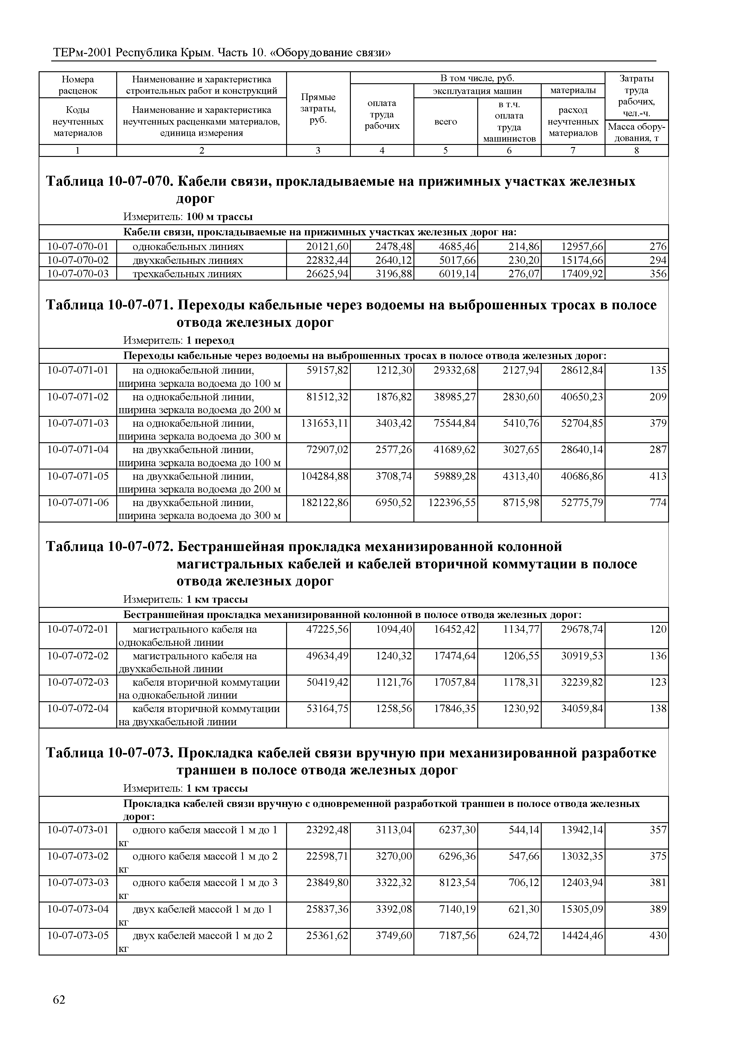 ТЕРм 2001 Республика Крым