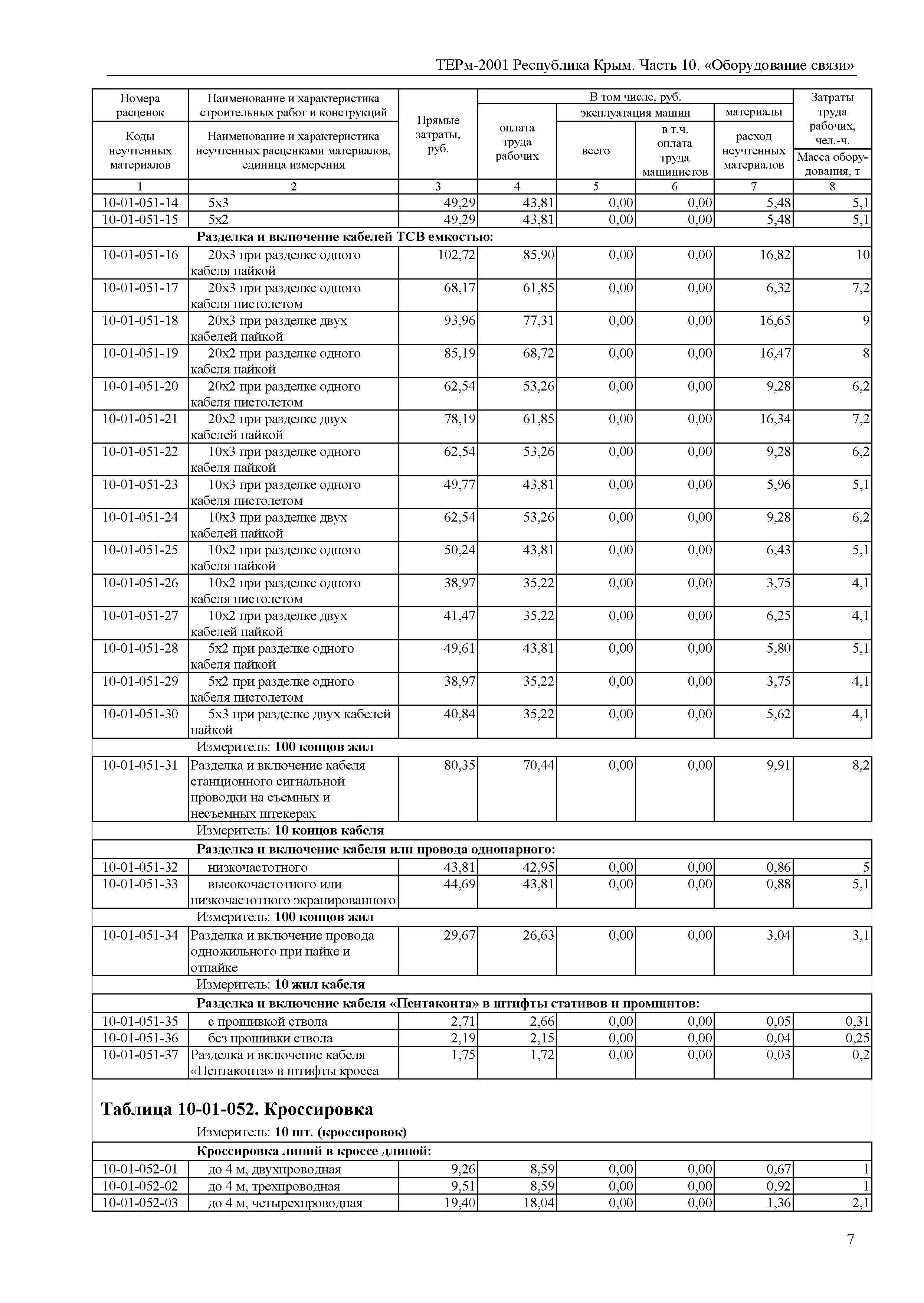 ТЕРм 2001 Республика Крым