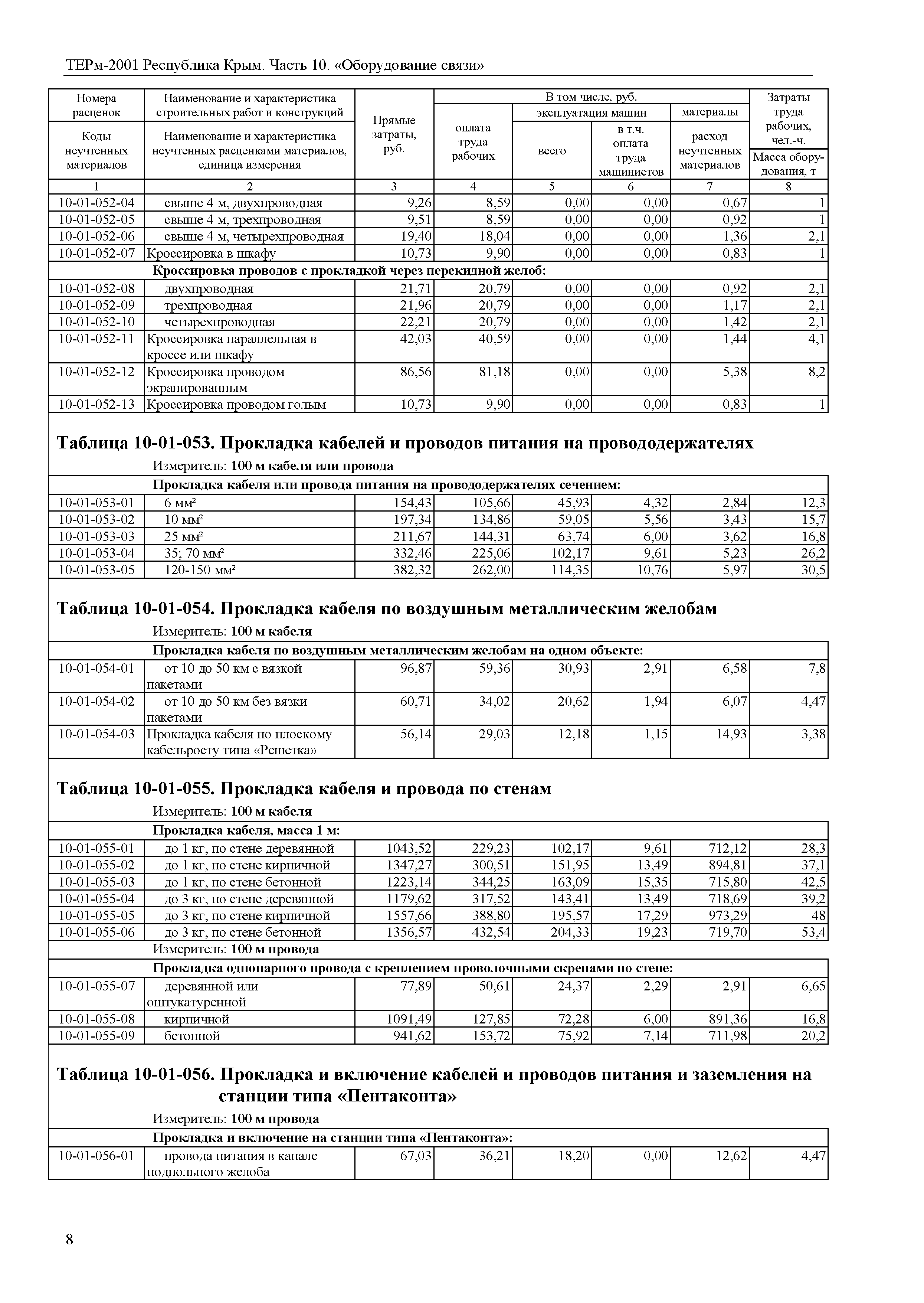 ТЕРм 2001 Республика Крым