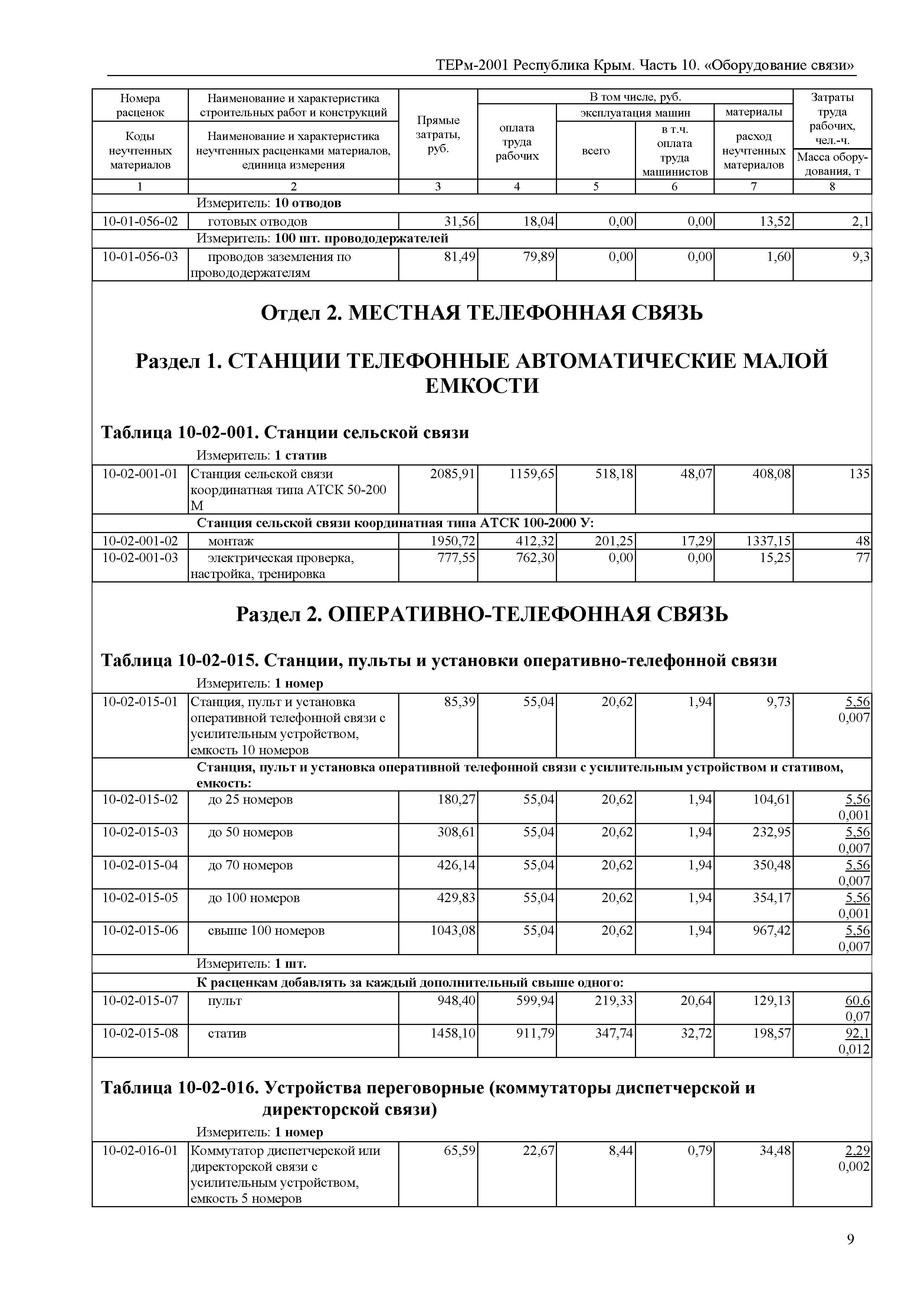 ТЕРм 2001 Республика Крым