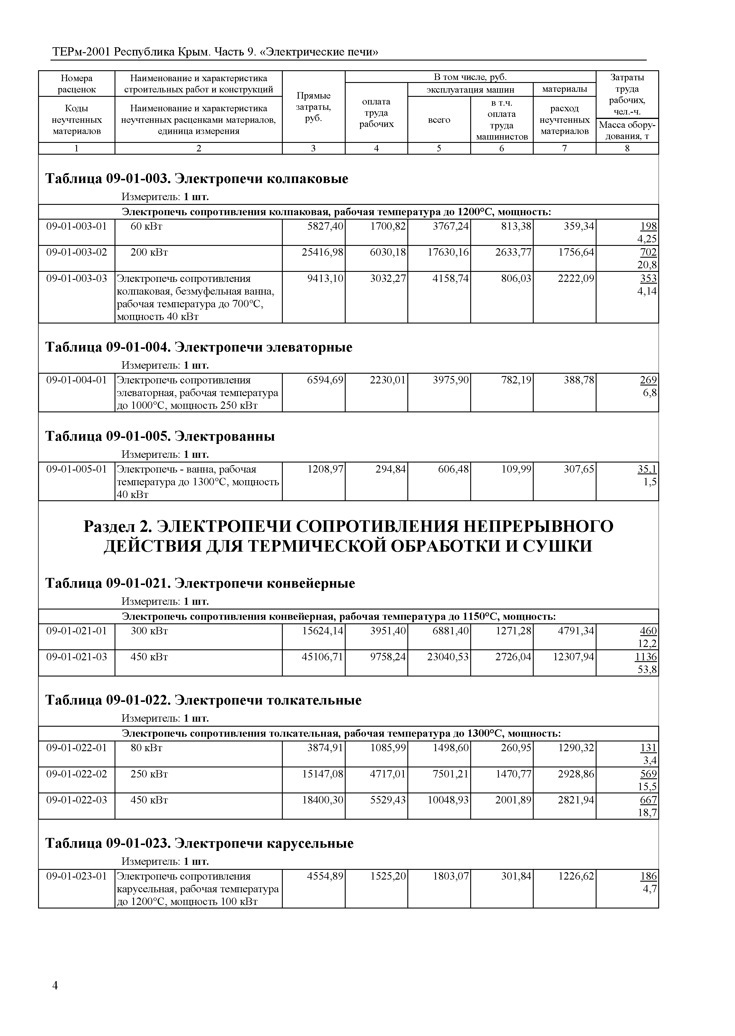 ТЕРм 2001 Республика Крым