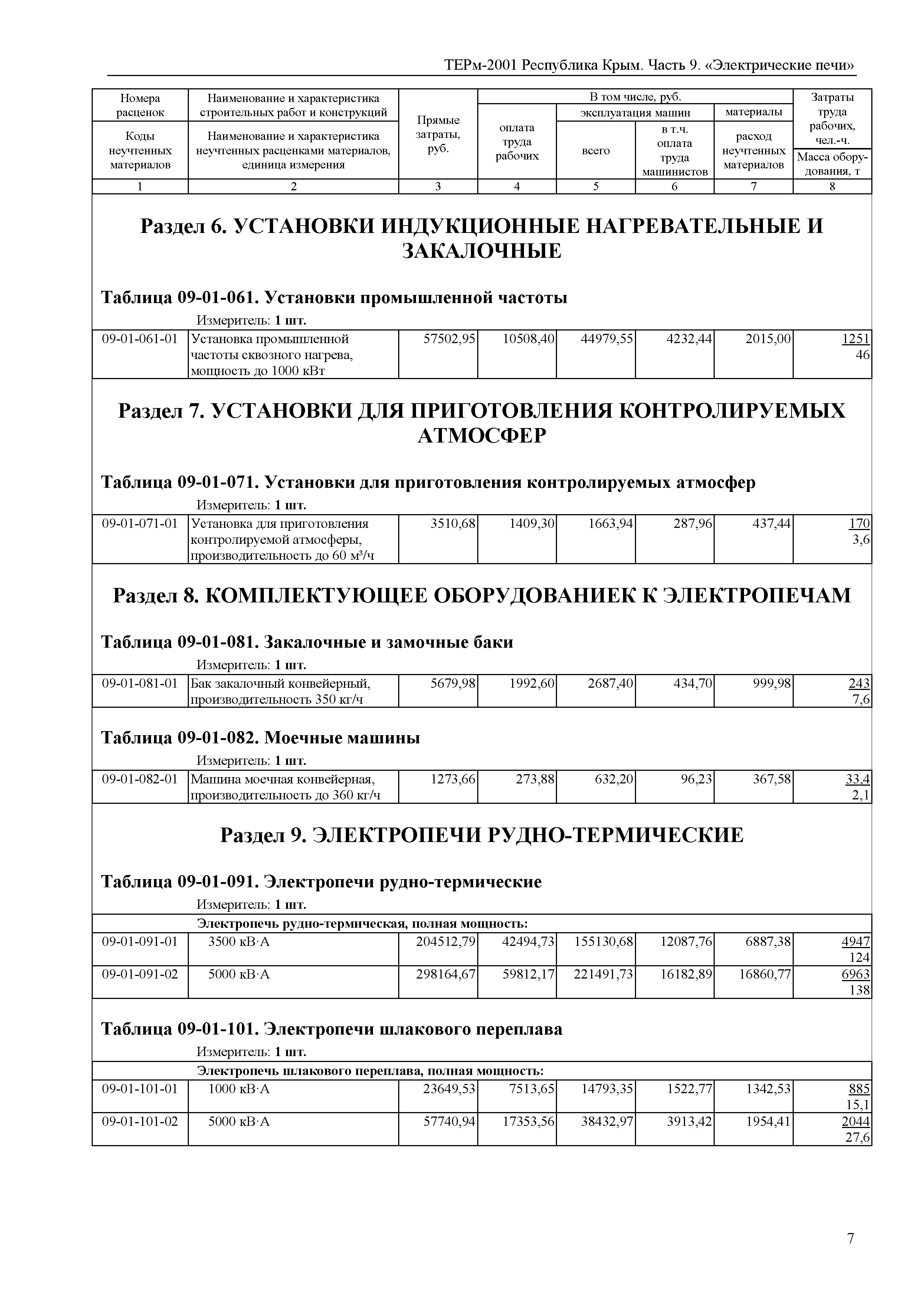 ТЕРм 2001 Республика Крым