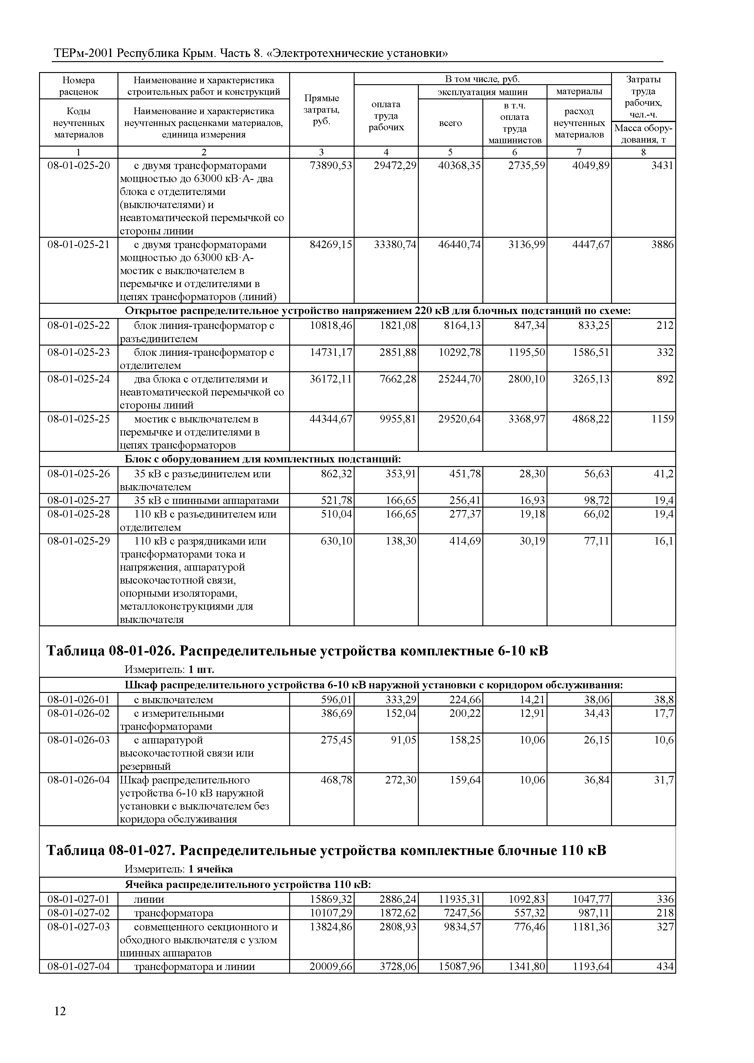 ТЕРм 2001 Республика Крым