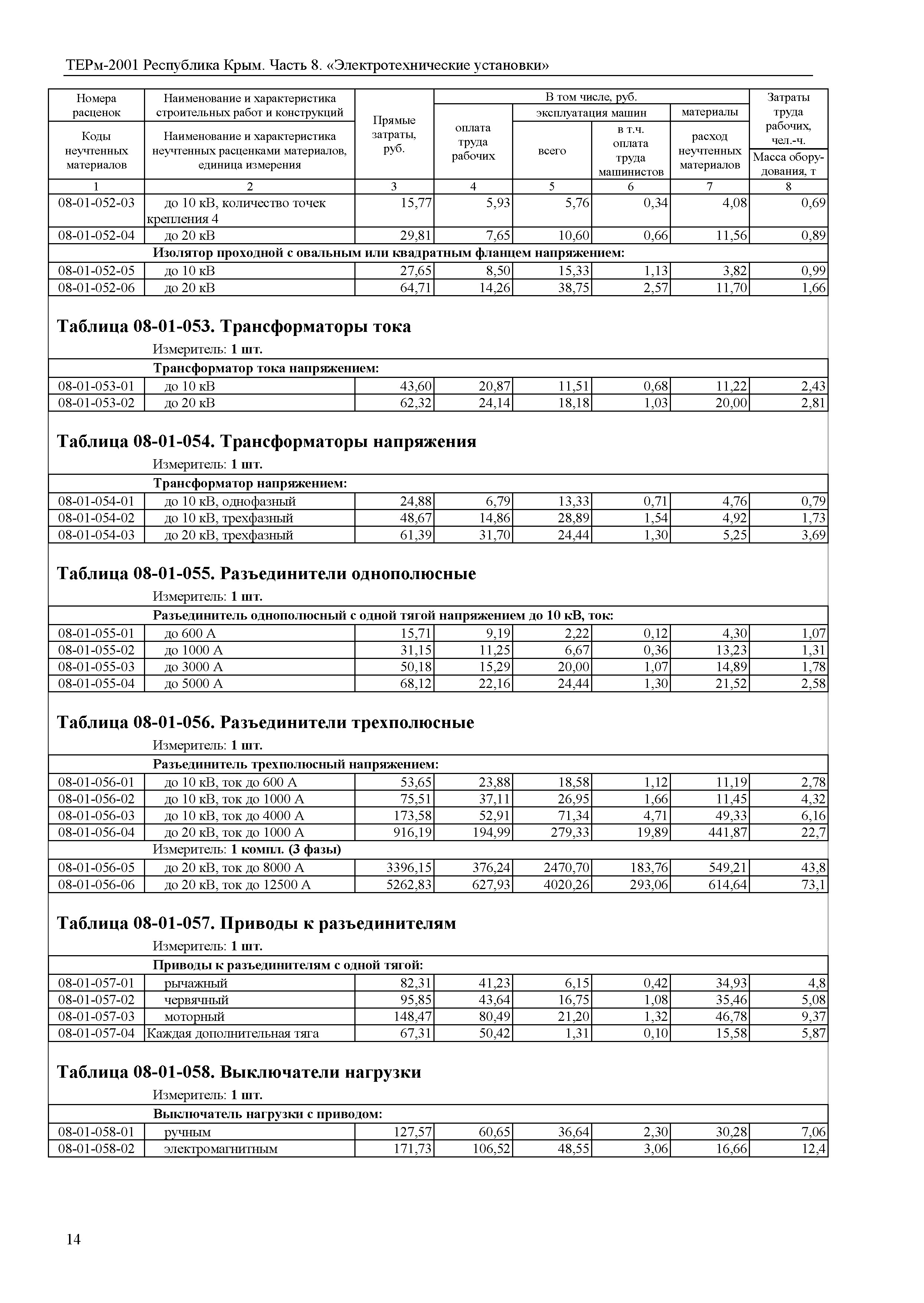 ТЕРм 2001 Республика Крым