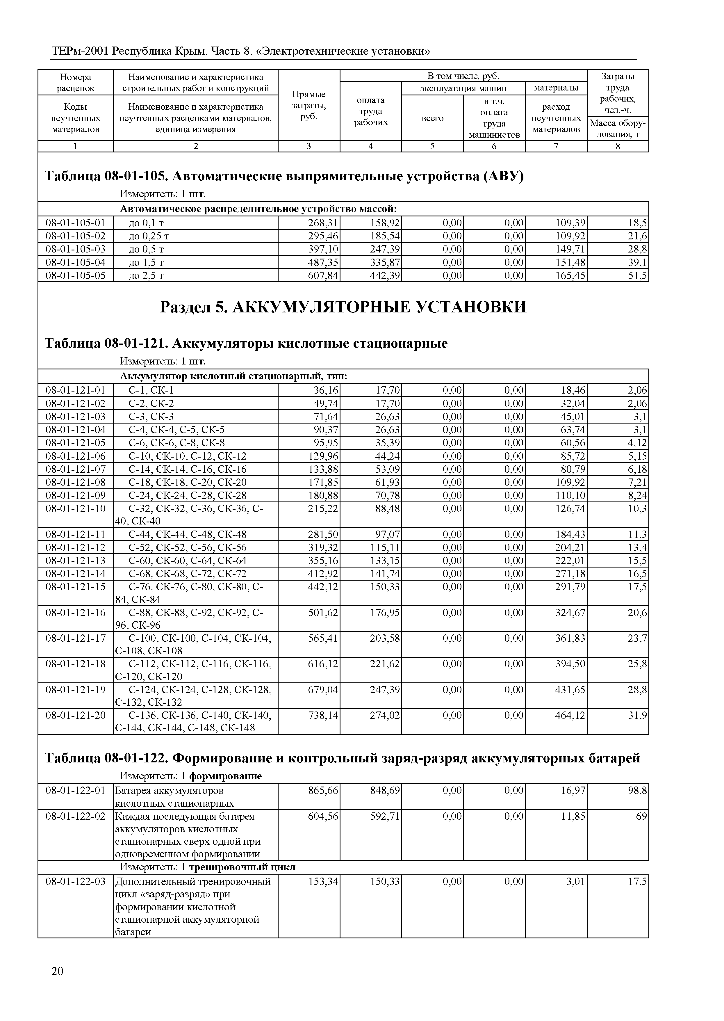 ТЕРм 2001 Республика Крым