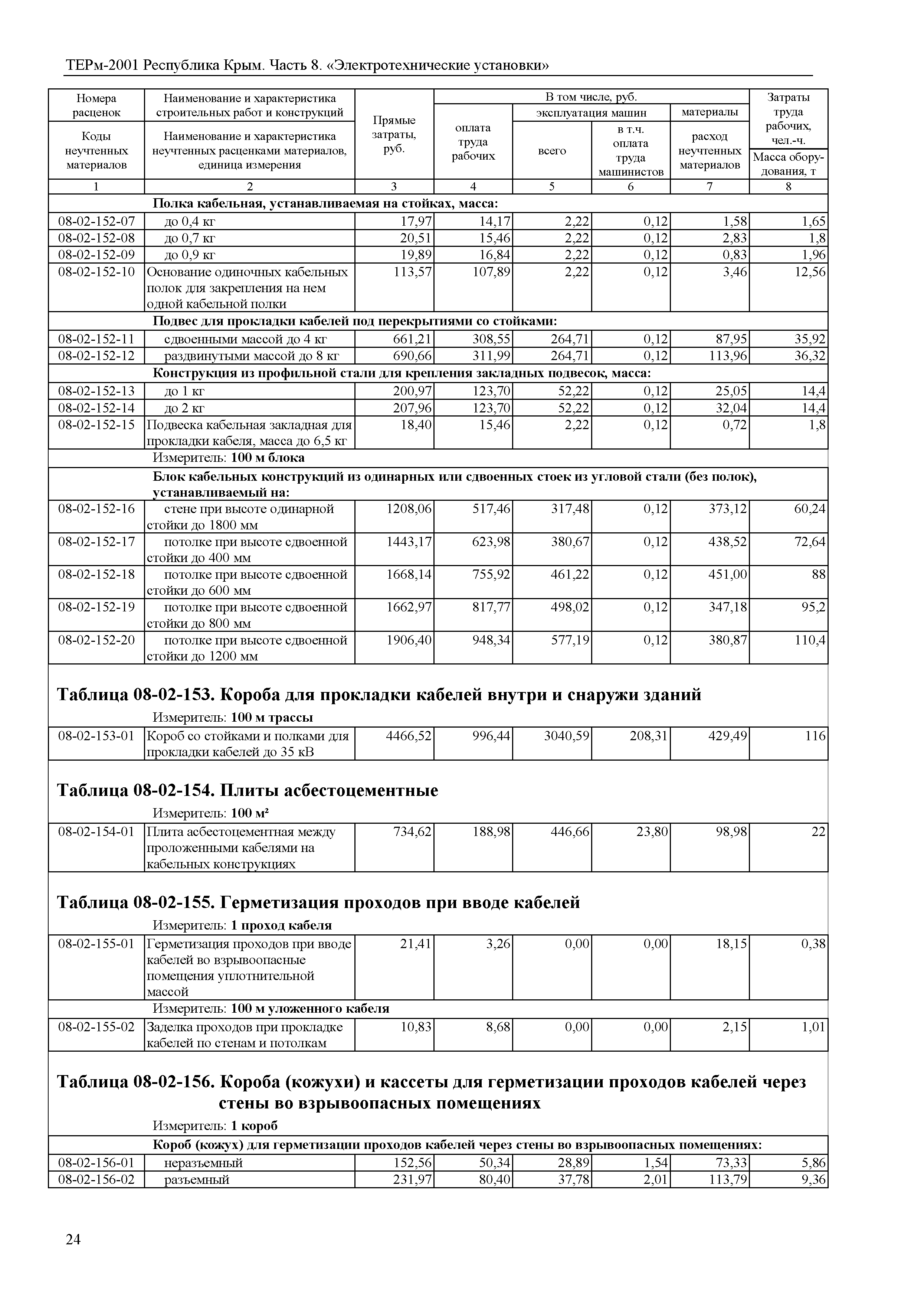 ТЕРм 2001 Республика Крым