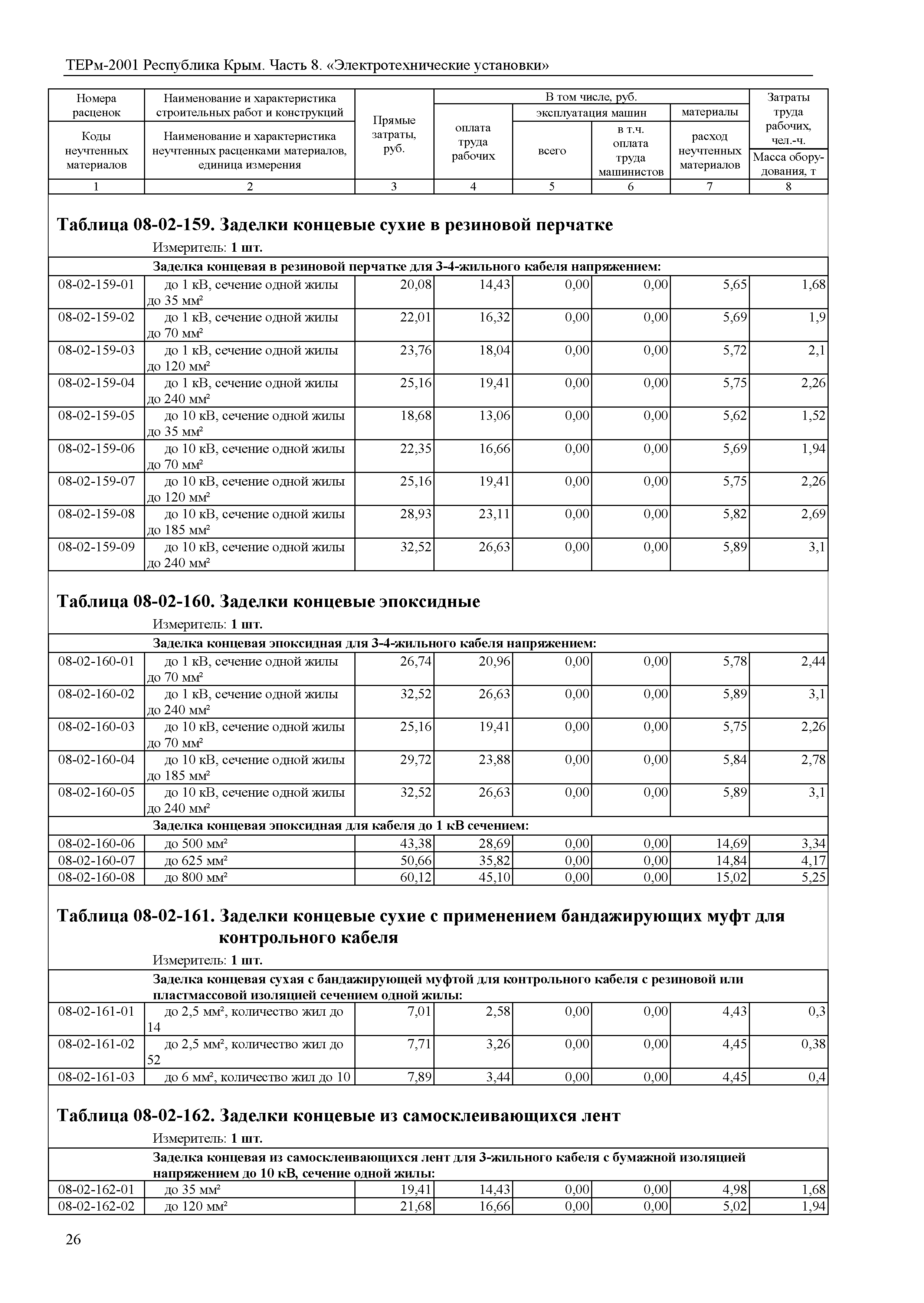 ТЕРм 2001 Республика Крым