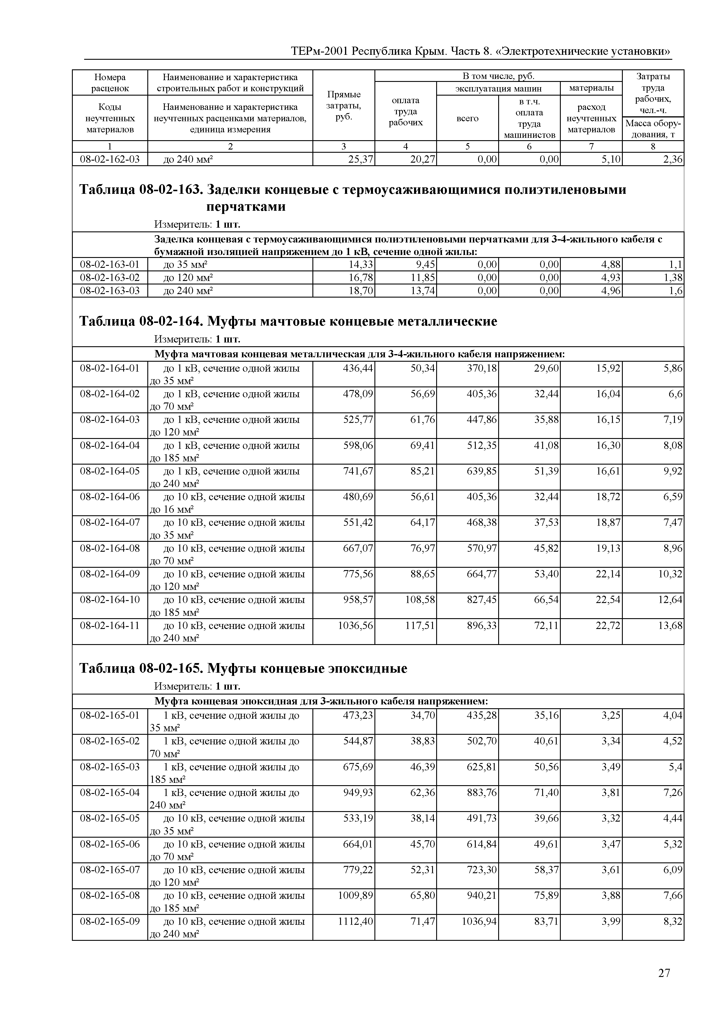 ТЕРм 2001 Республика Крым