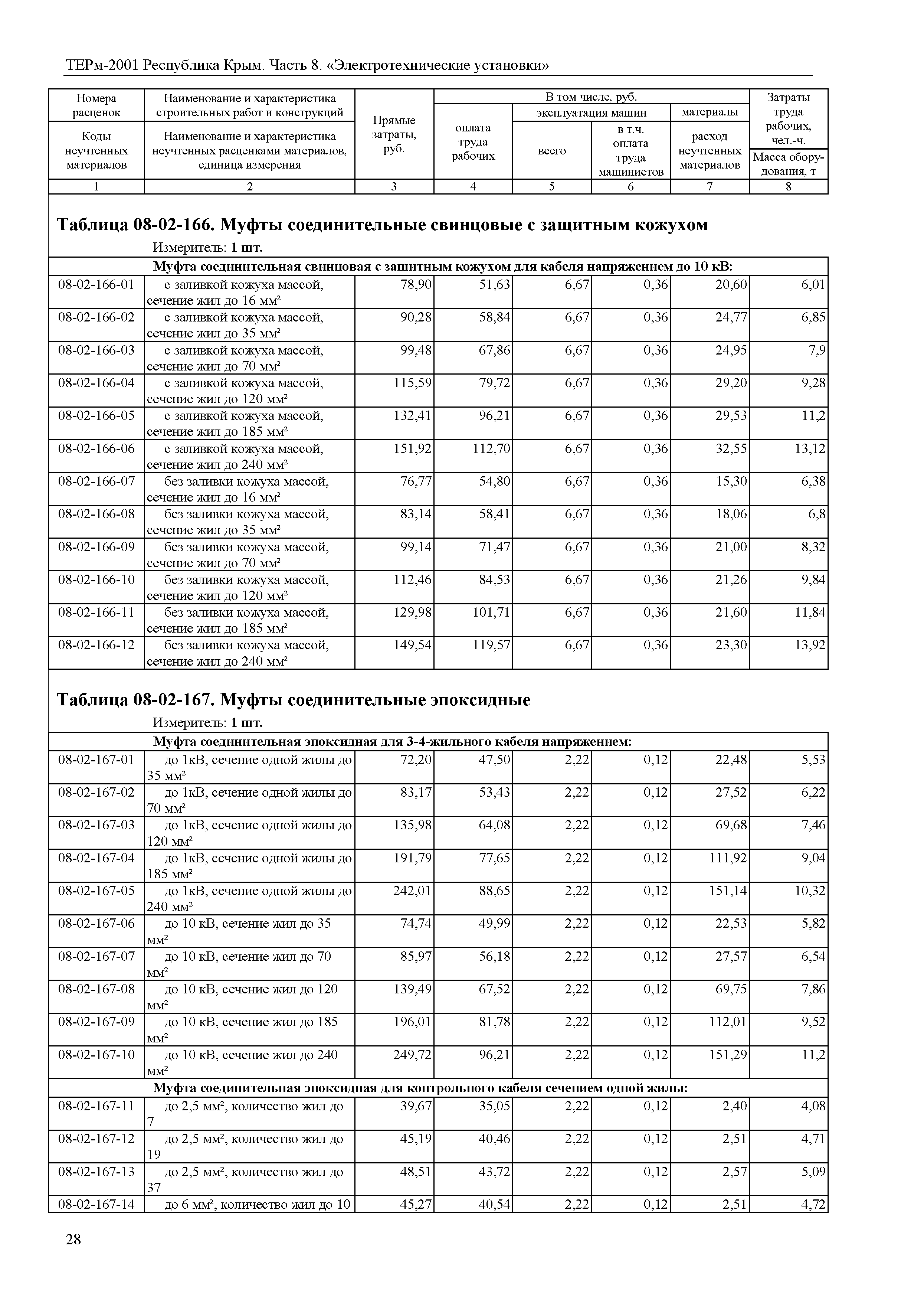 ТЕРм 2001 Республика Крым