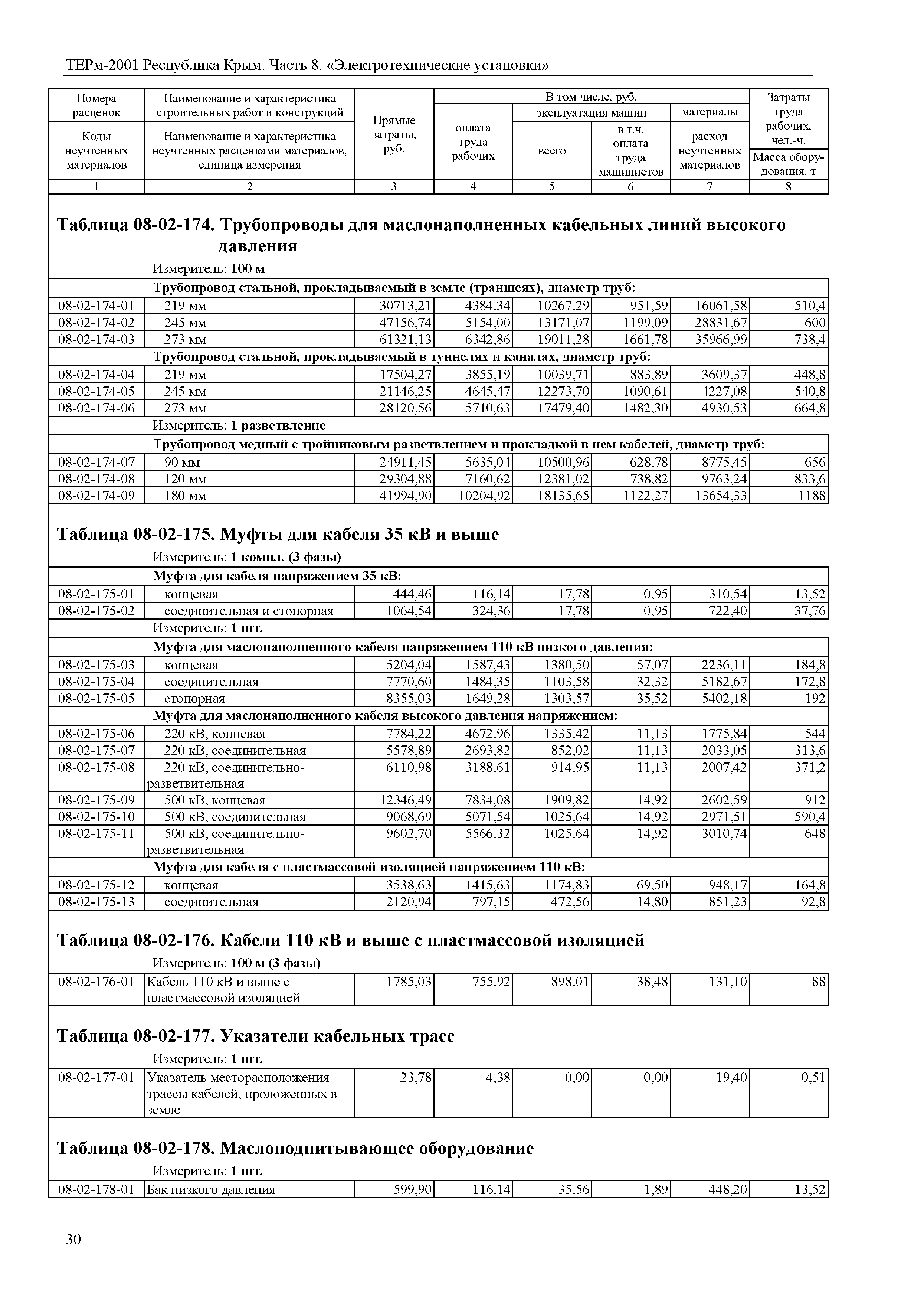 ТЕРм 2001 Республика Крым