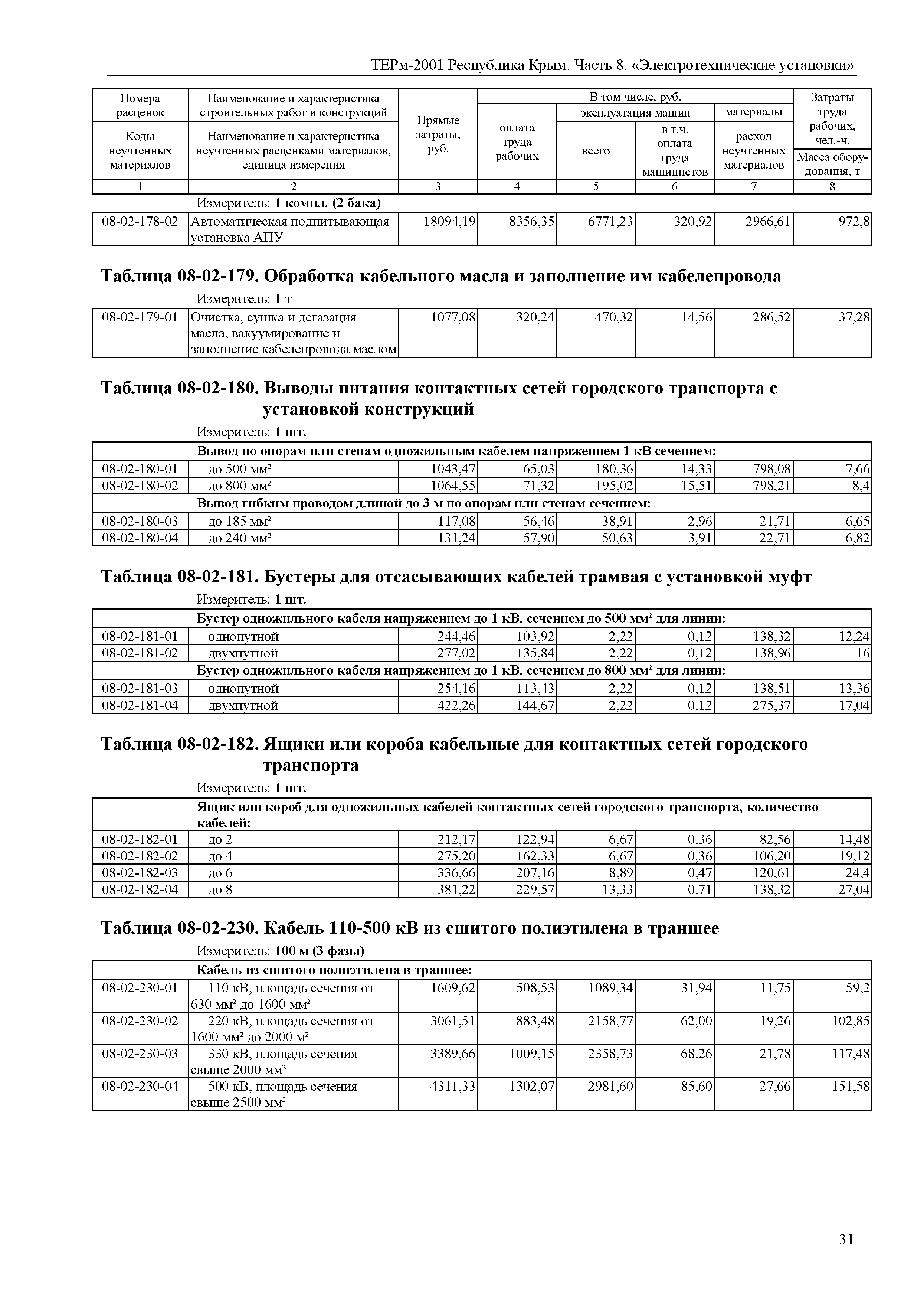 ТЕРм 2001 Республика Крым