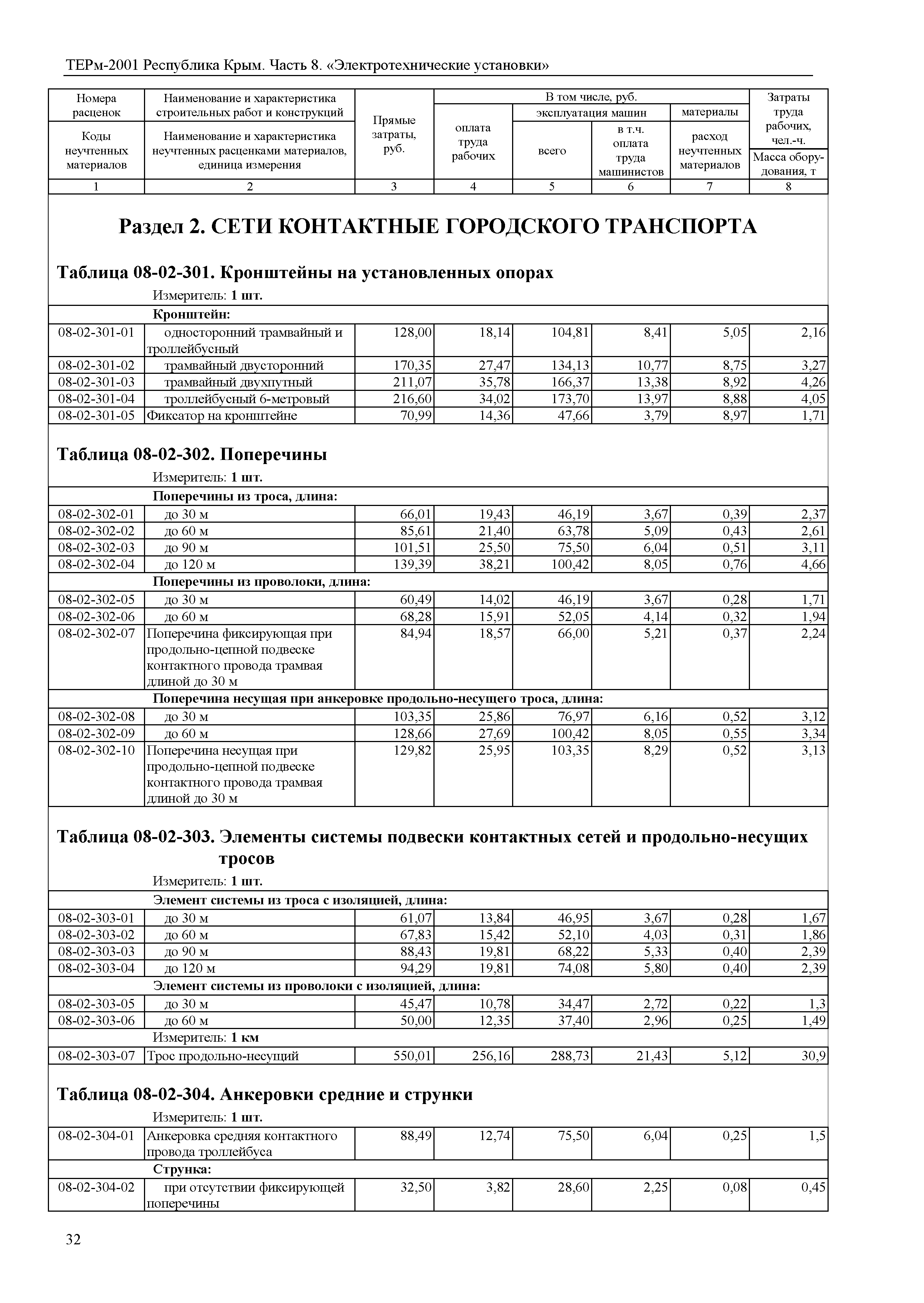 ТЕРм 2001 Республика Крым