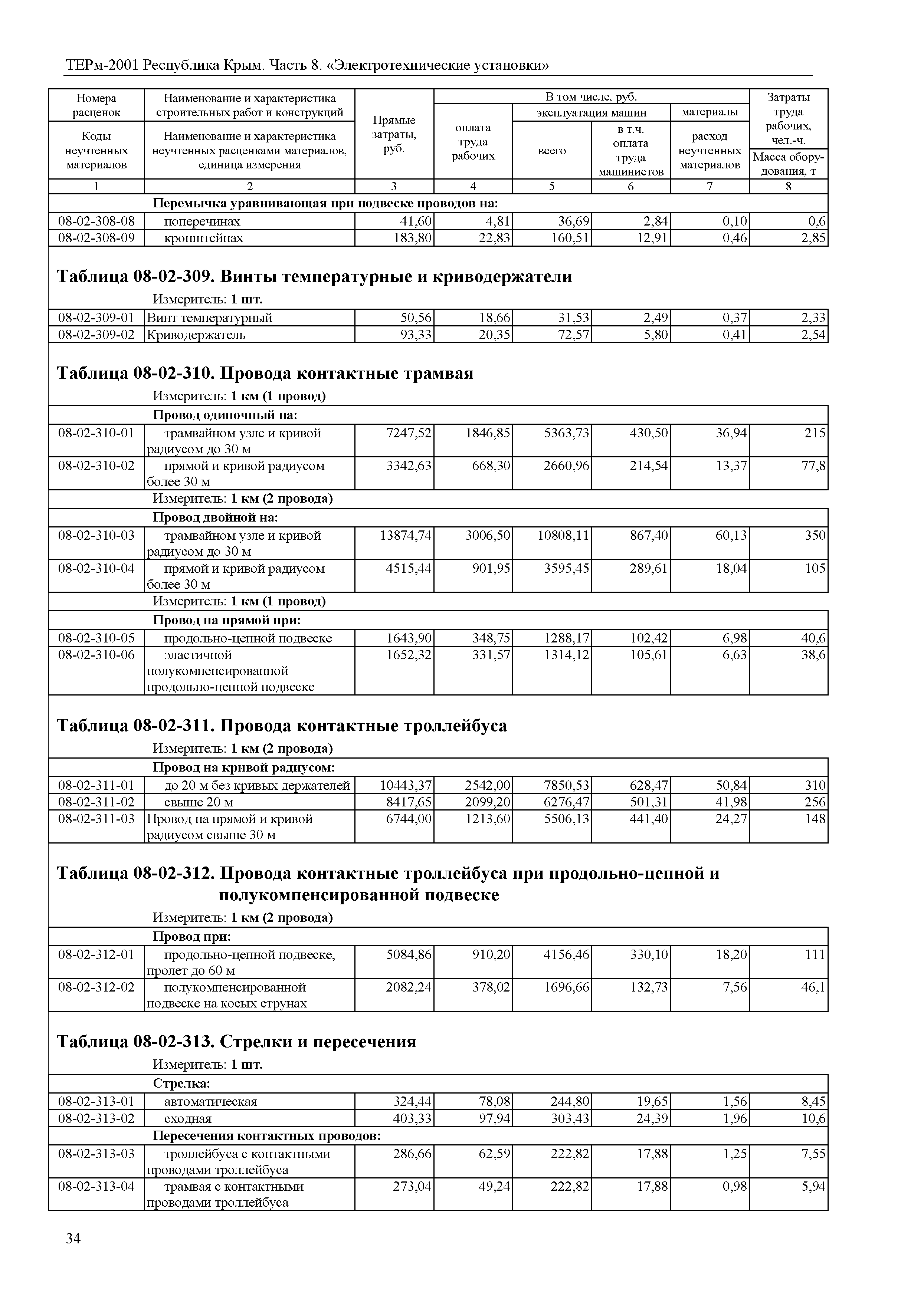 ТЕРм 2001 Республика Крым