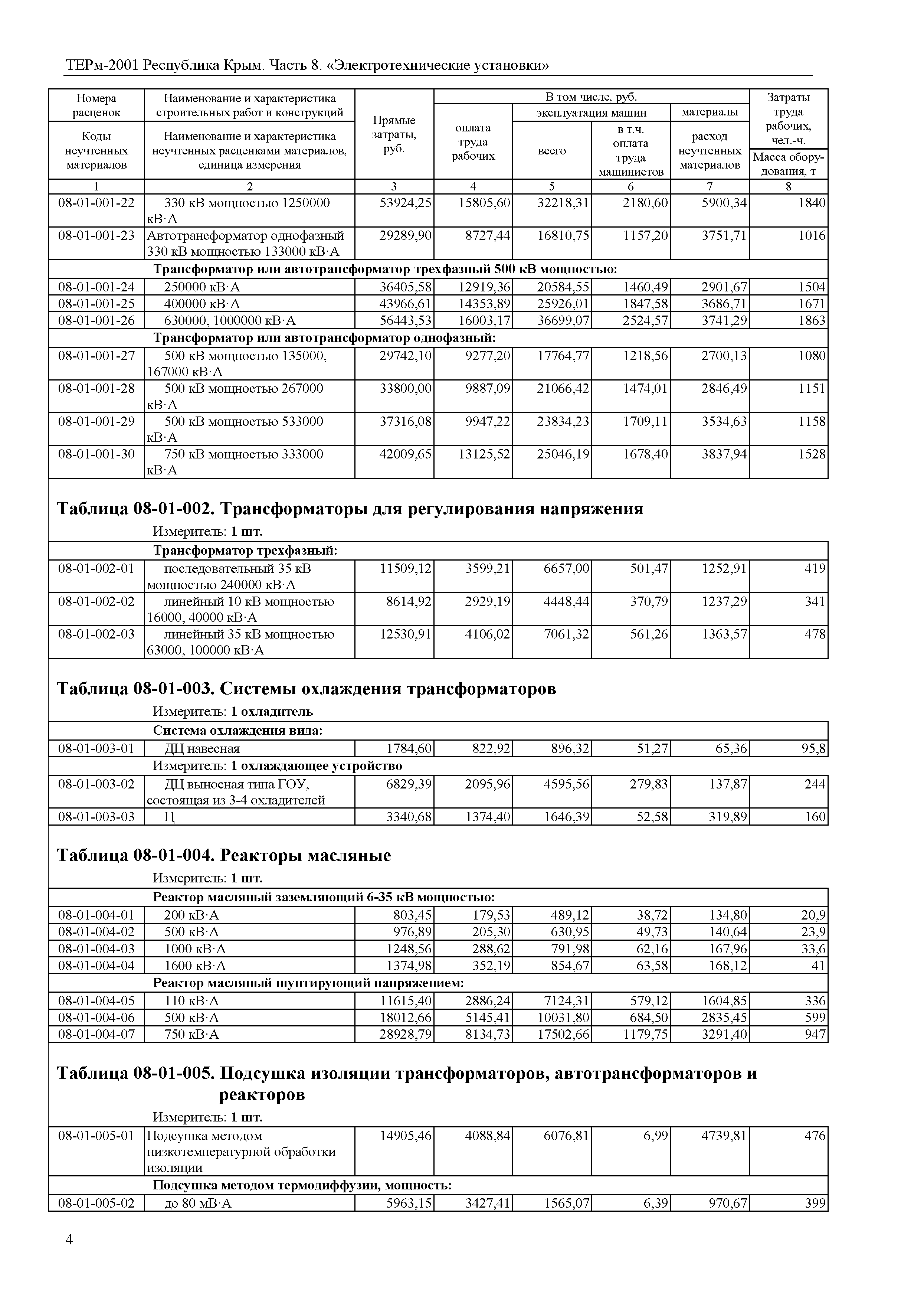 ТЕРм 2001 Республика Крым