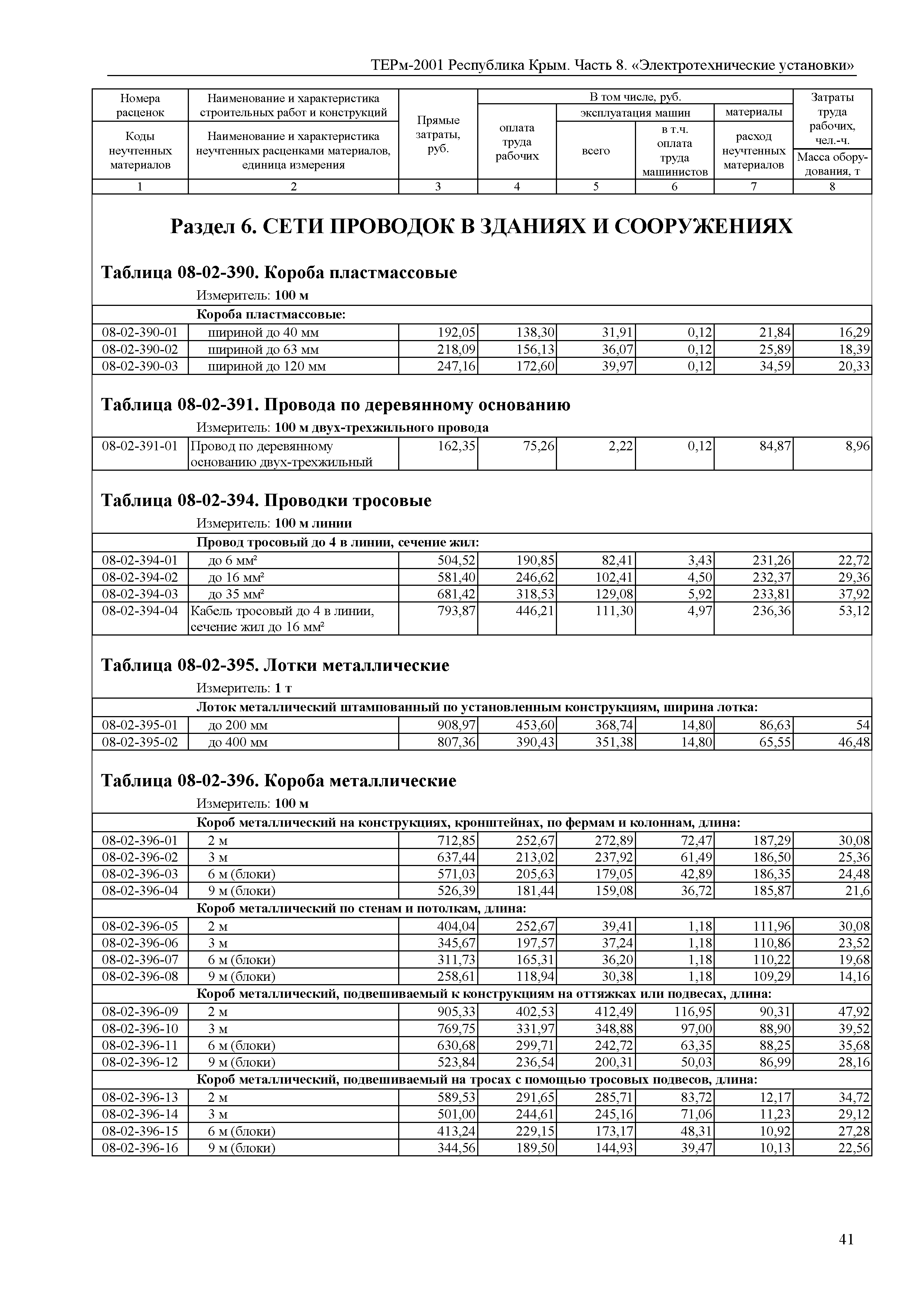 ТЕРм 2001 Республика Крым