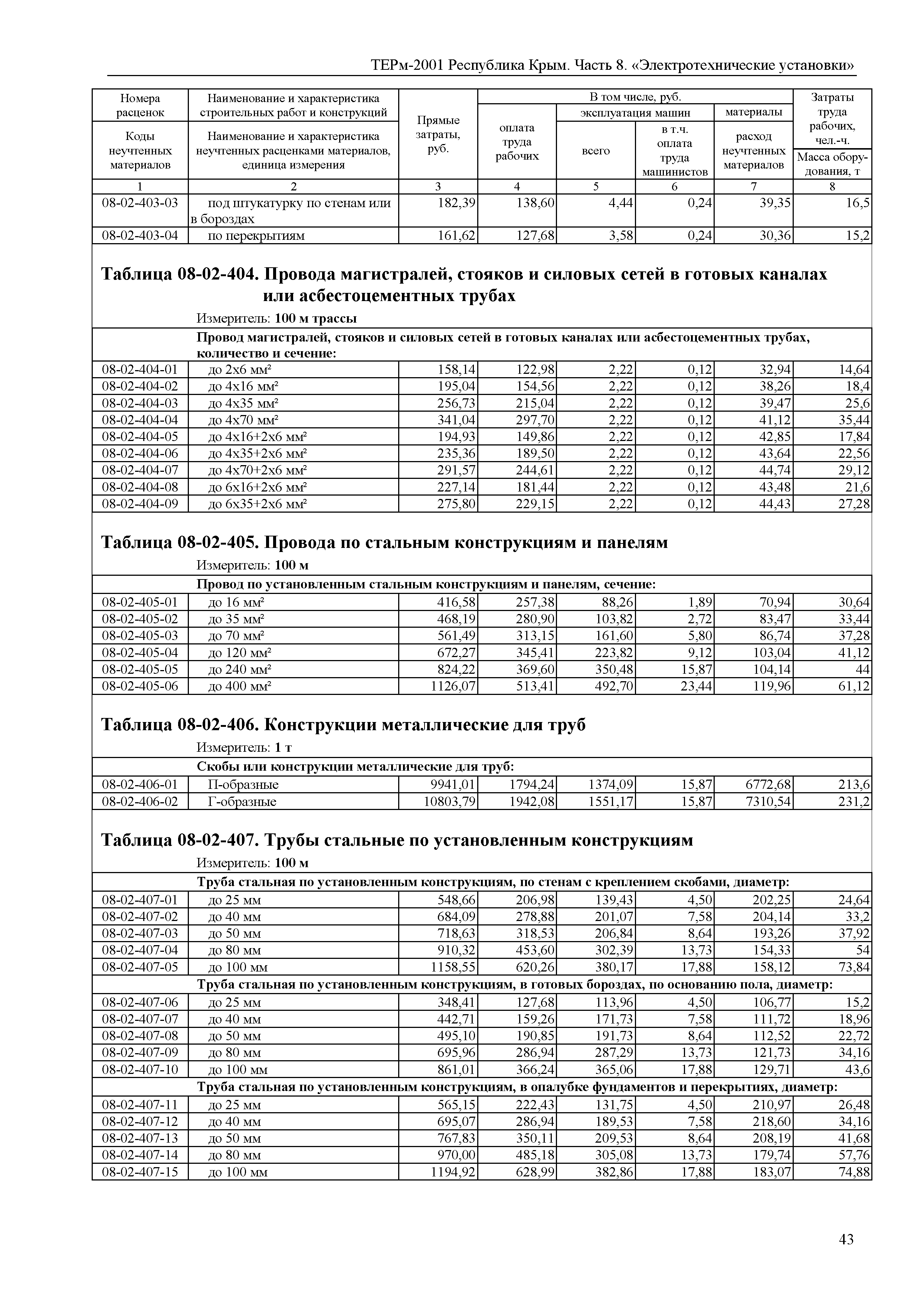 ТЕРм 2001 Республика Крым