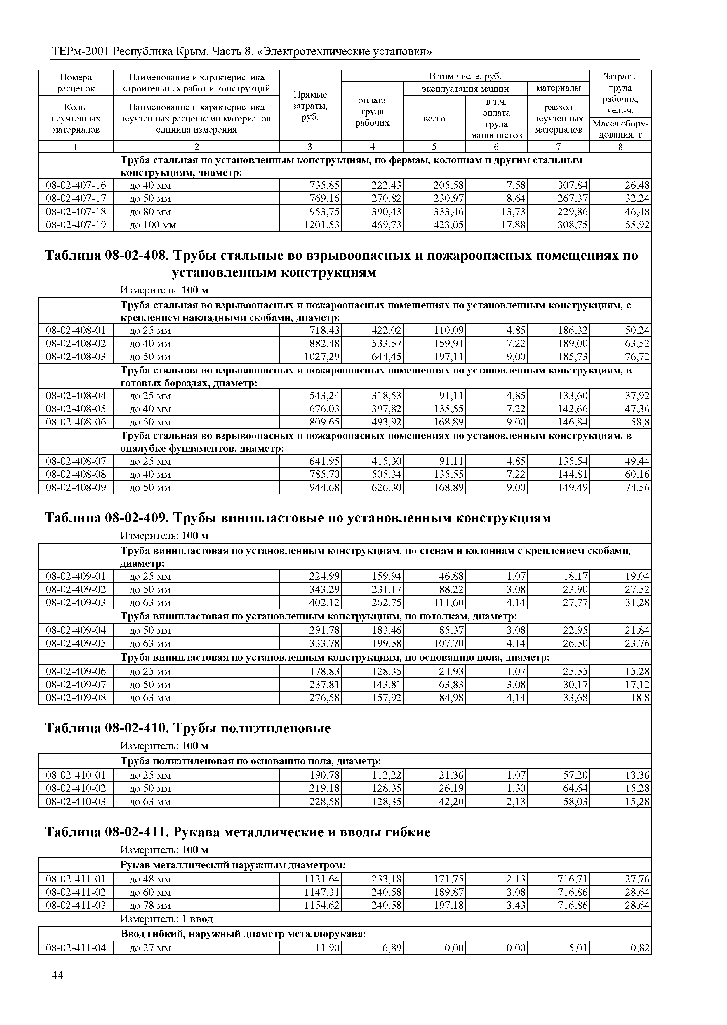 ТЕРм 2001 Республика Крым