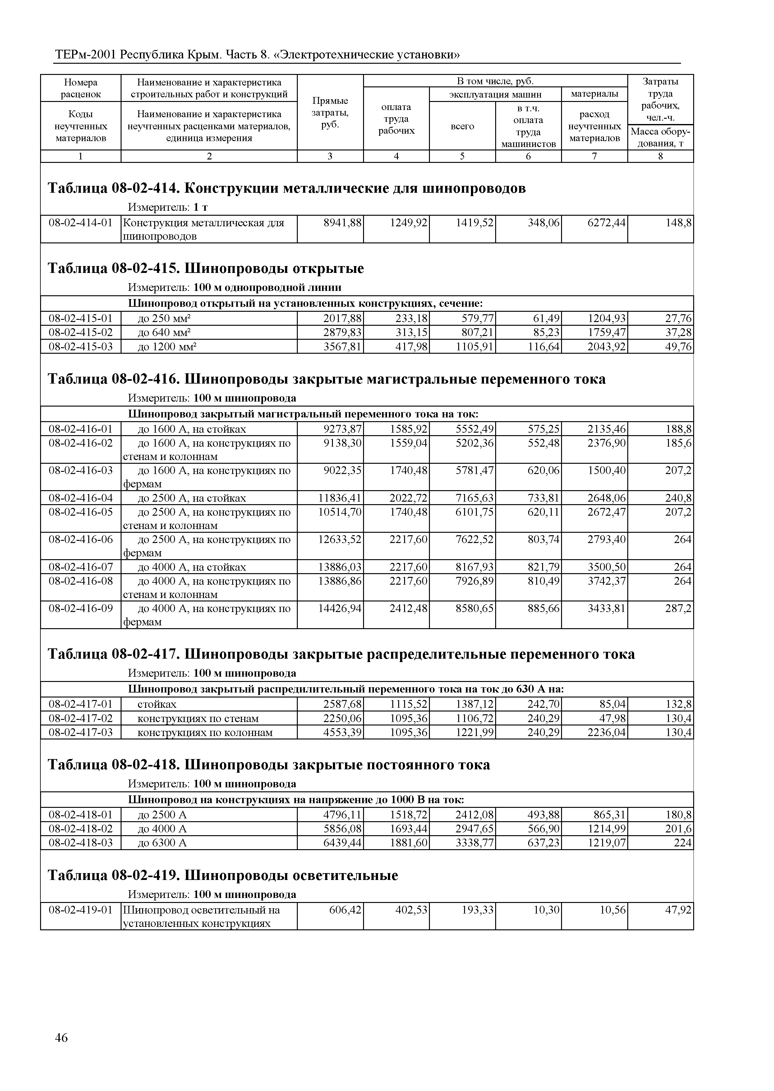 ТЕРм 2001 Республика Крым