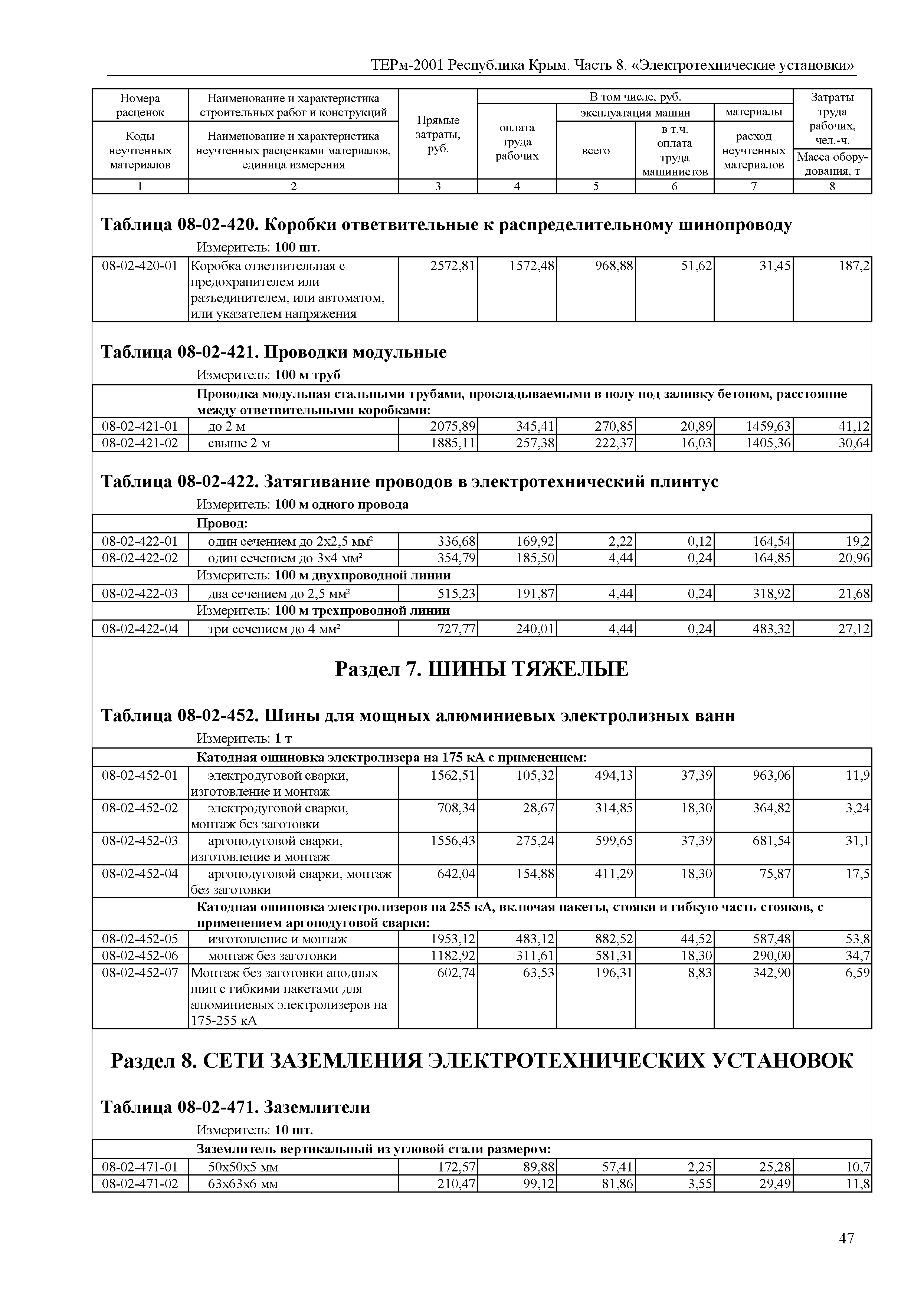 ТЕРм 2001 Республика Крым