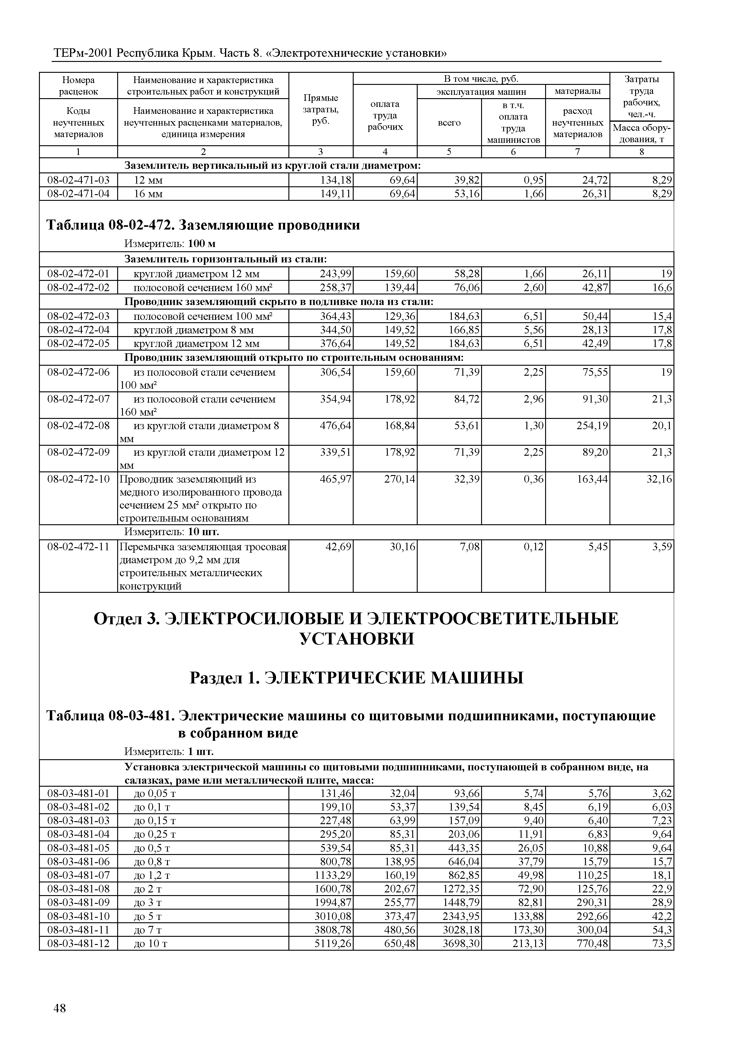 ТЕРм 2001 Республика Крым