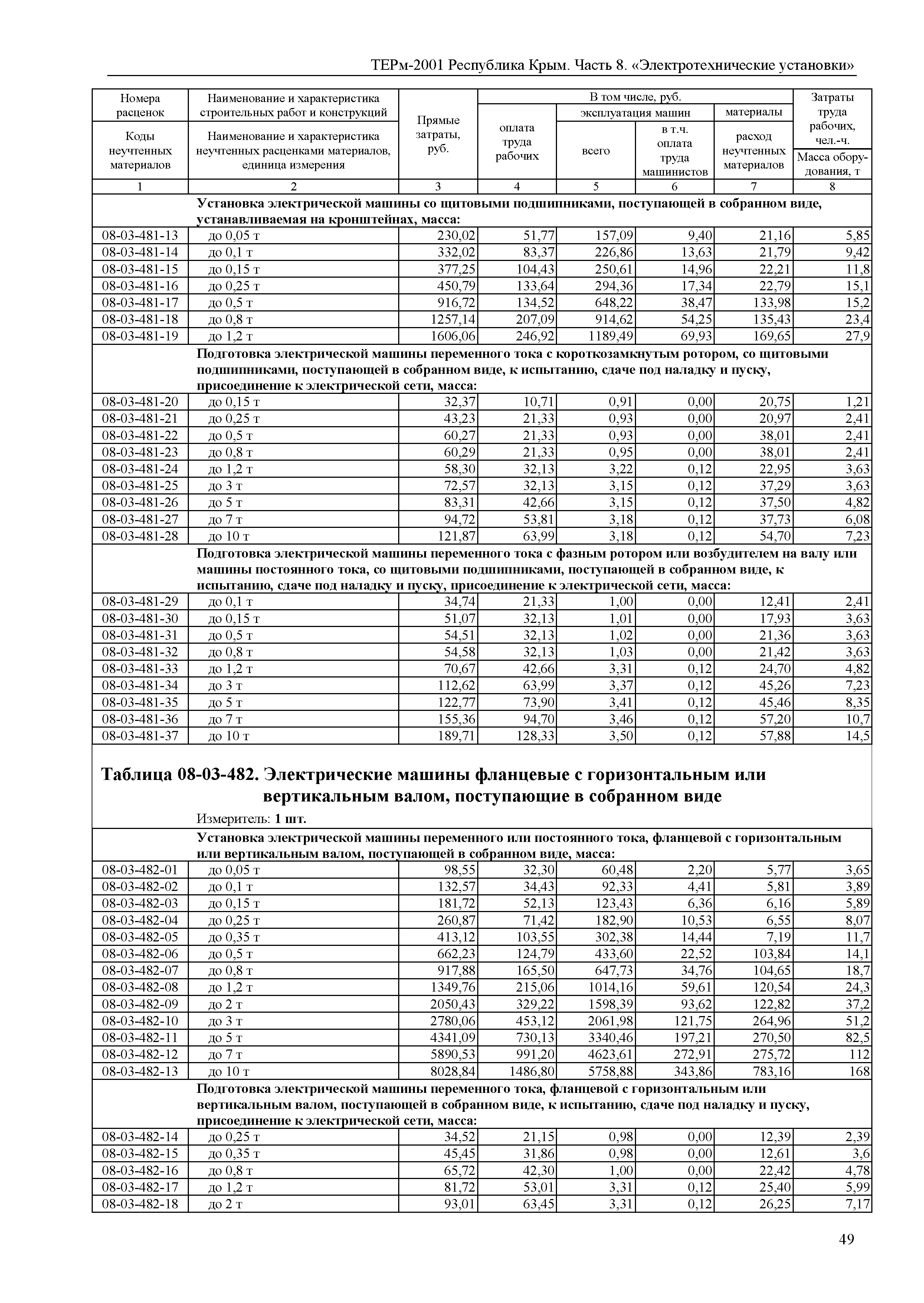 ТЕРм 2001 Республика Крым