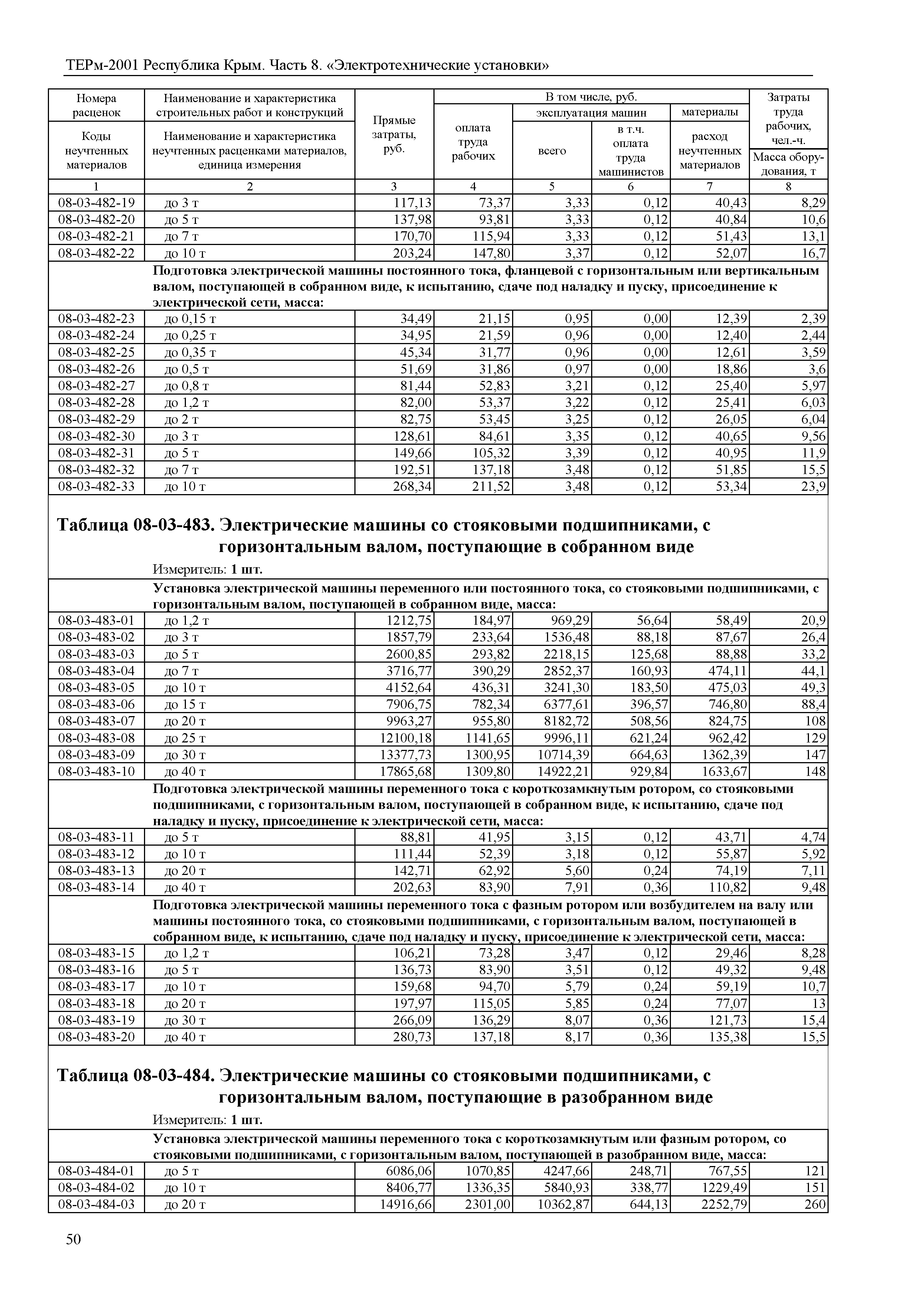 ТЕРм 2001 Республика Крым