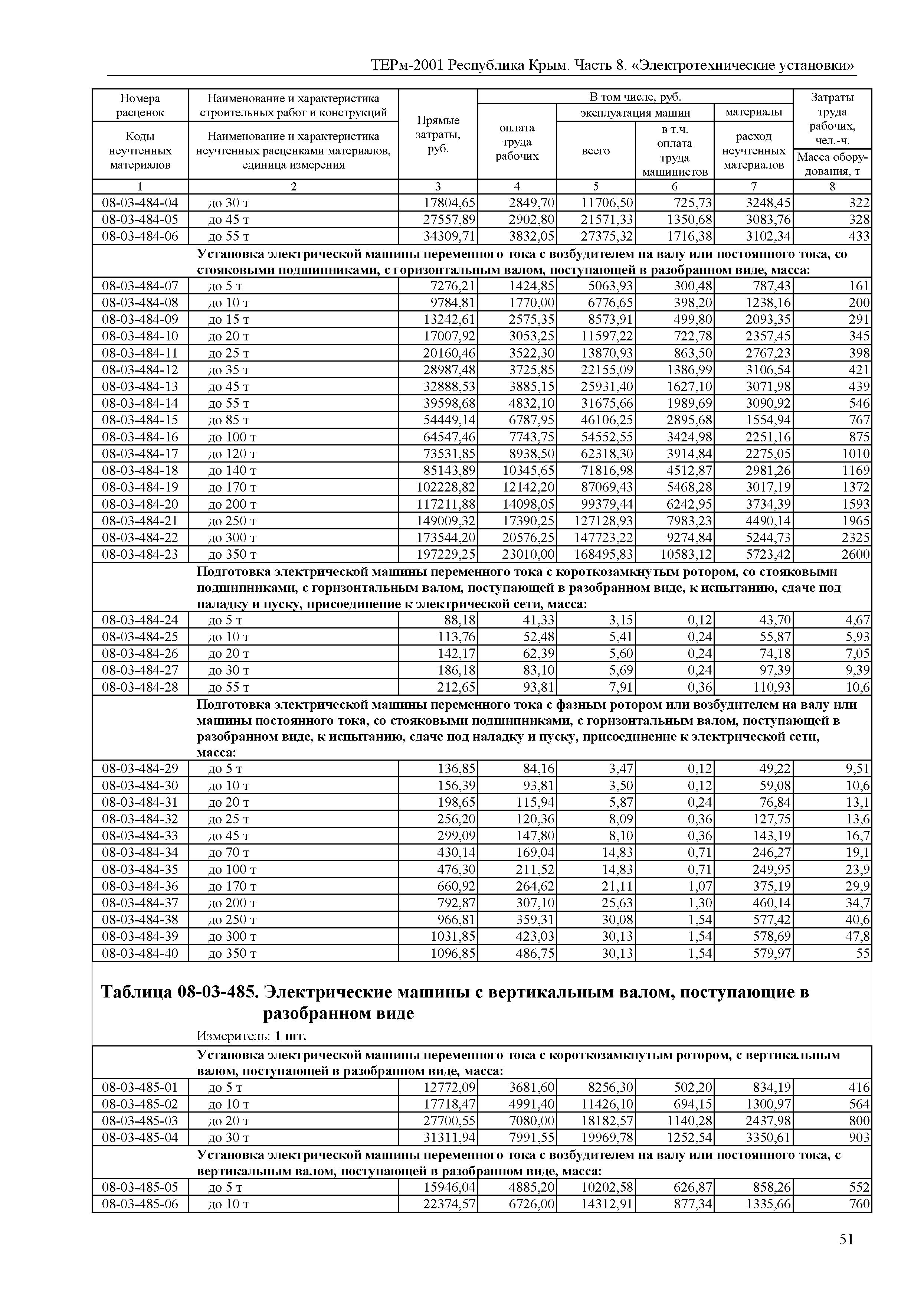 ТЕРм 2001 Республика Крым