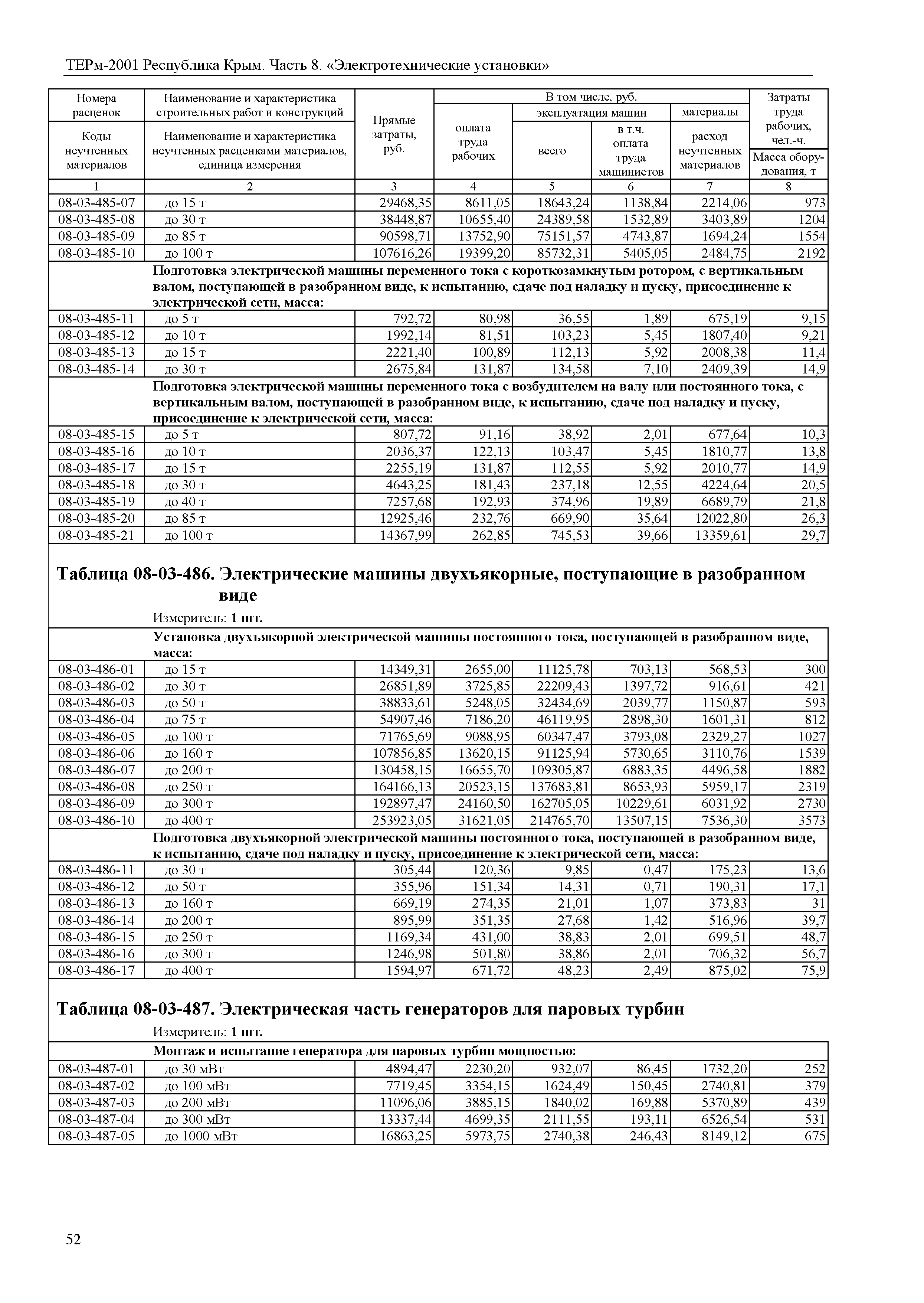 ТЕРм 2001 Республика Крым